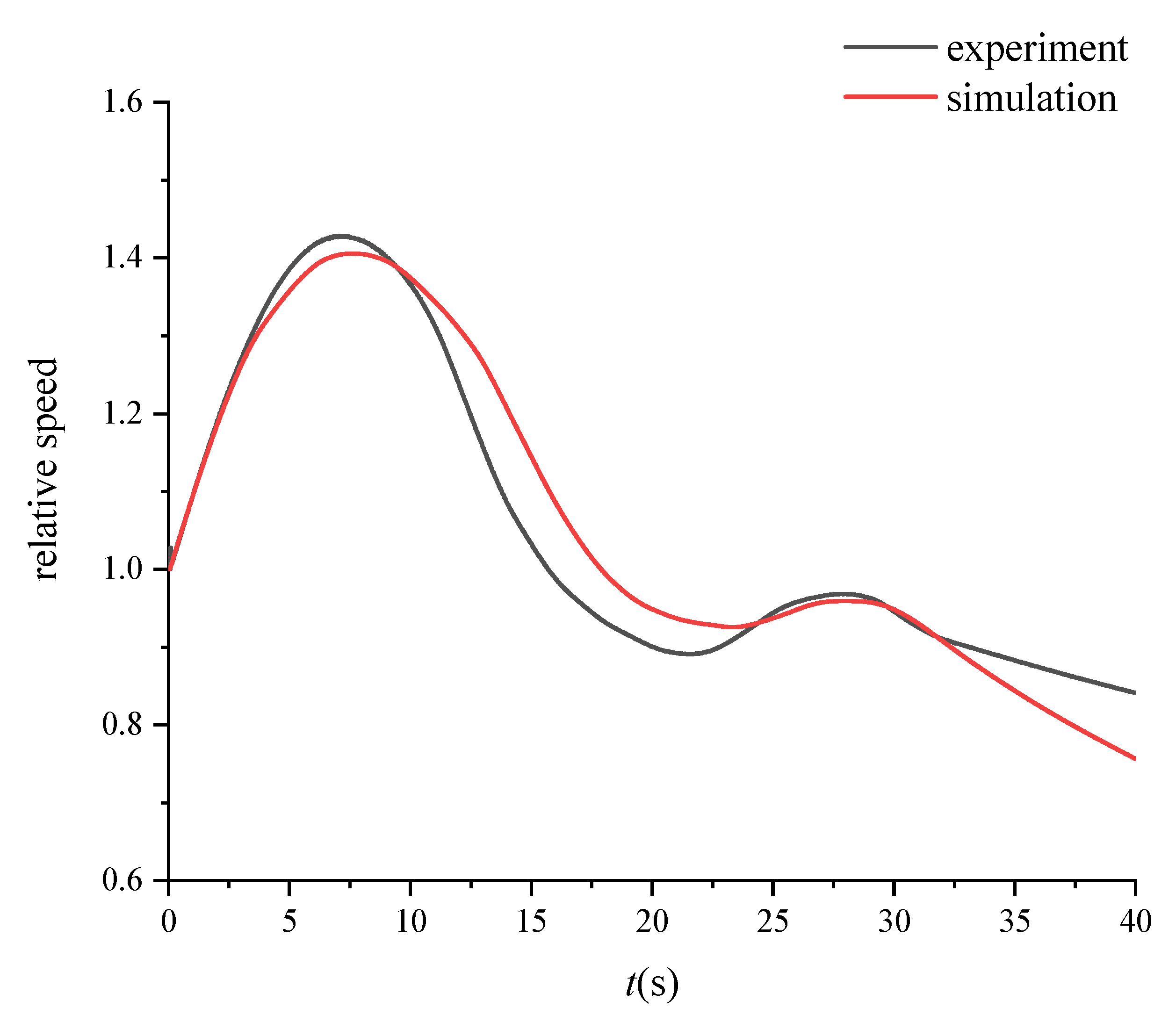 Energies 14 04732 g008 550