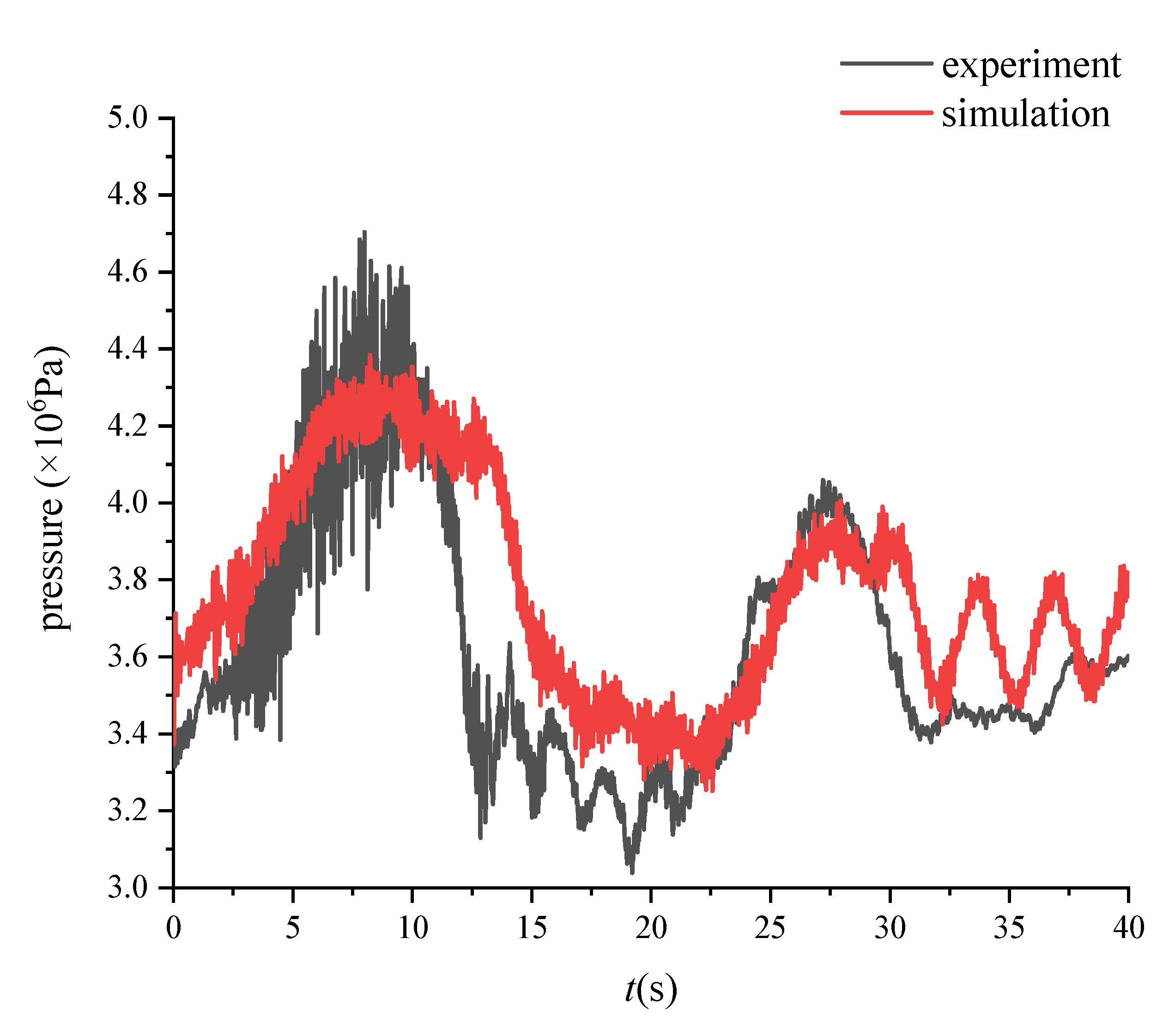 Energies 14 04732 g009 550