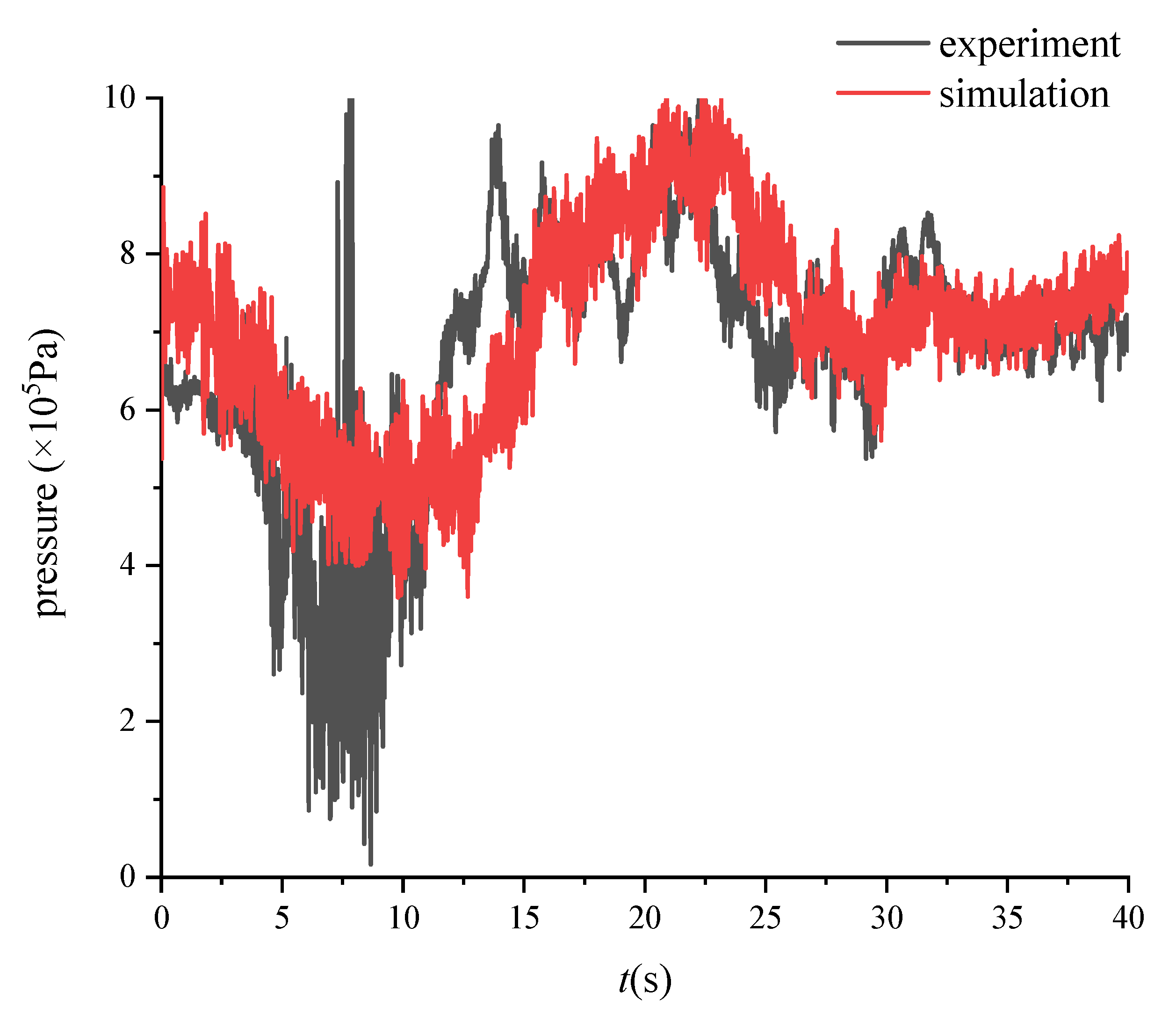 Energies 14 04732 g010 550