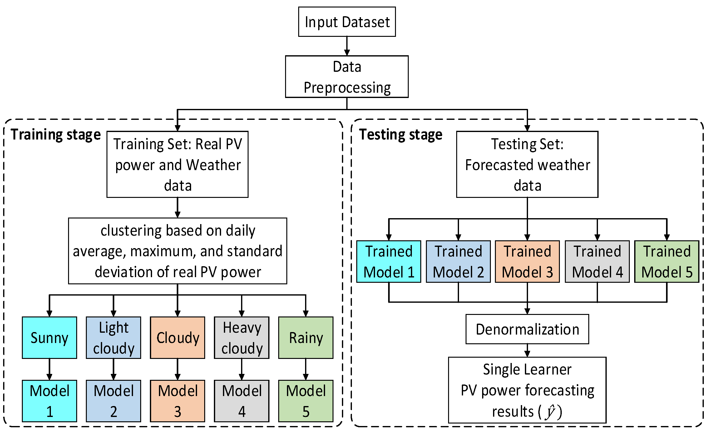 Energies 14 04733 g003 550