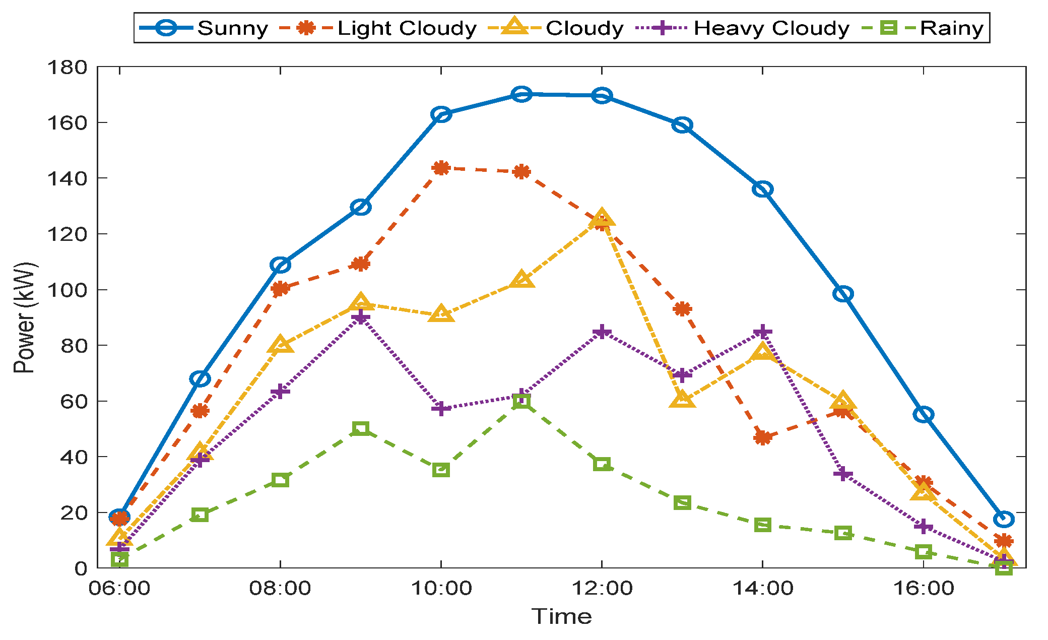 Energies 14 04733 g004 550