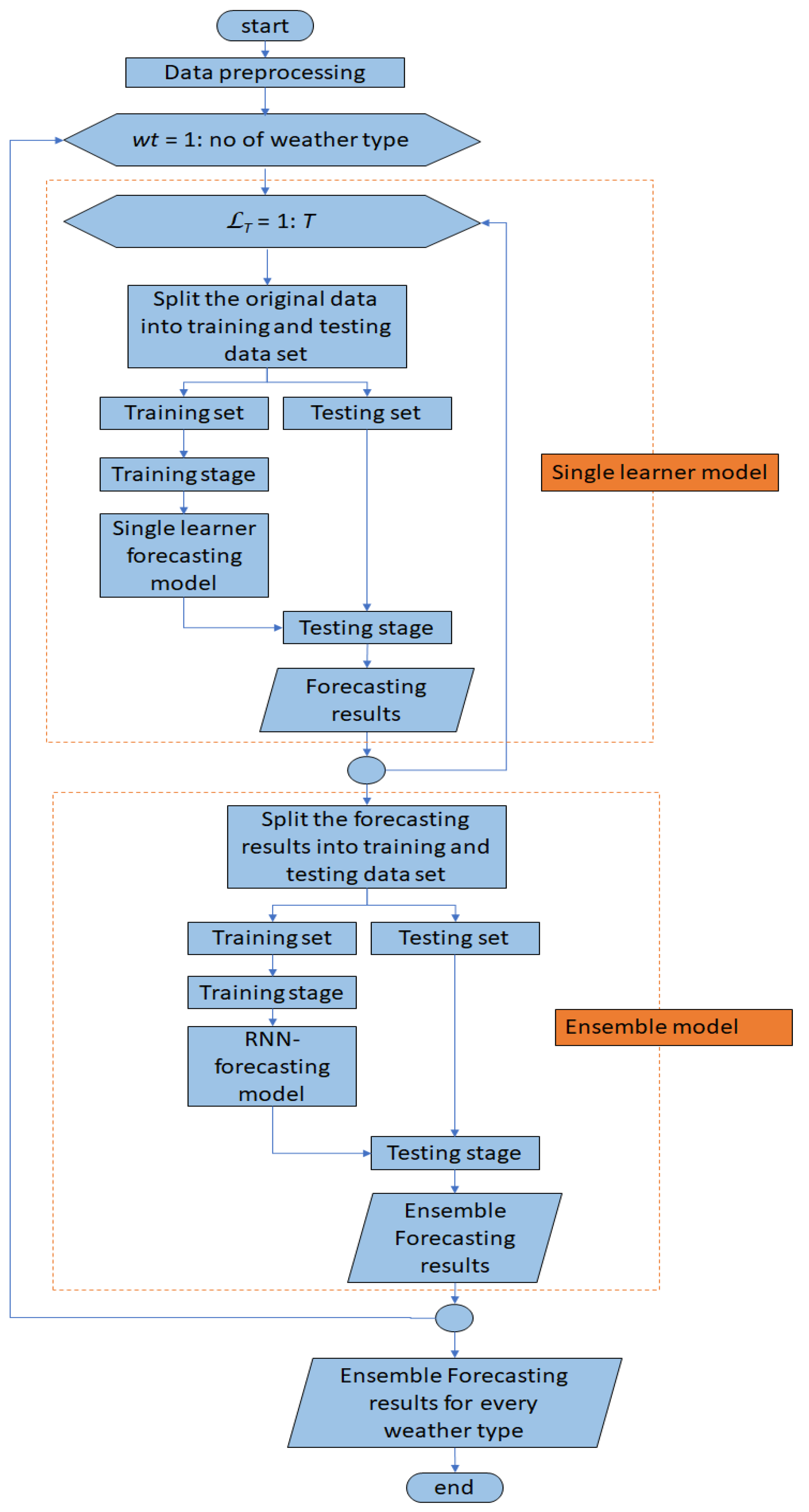 Energies 14 04733 g006 550