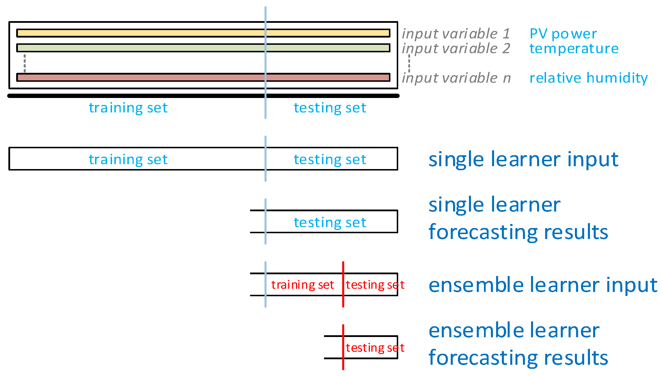 Energies 14 04733 g007 550