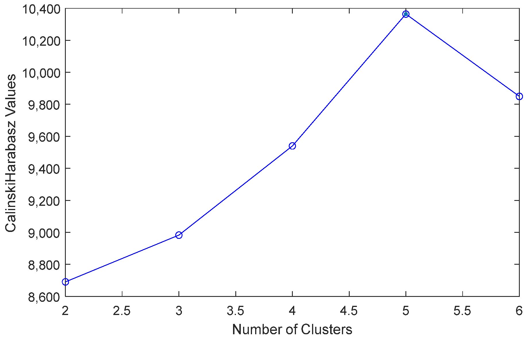 Energies 14 04733 g008 550
