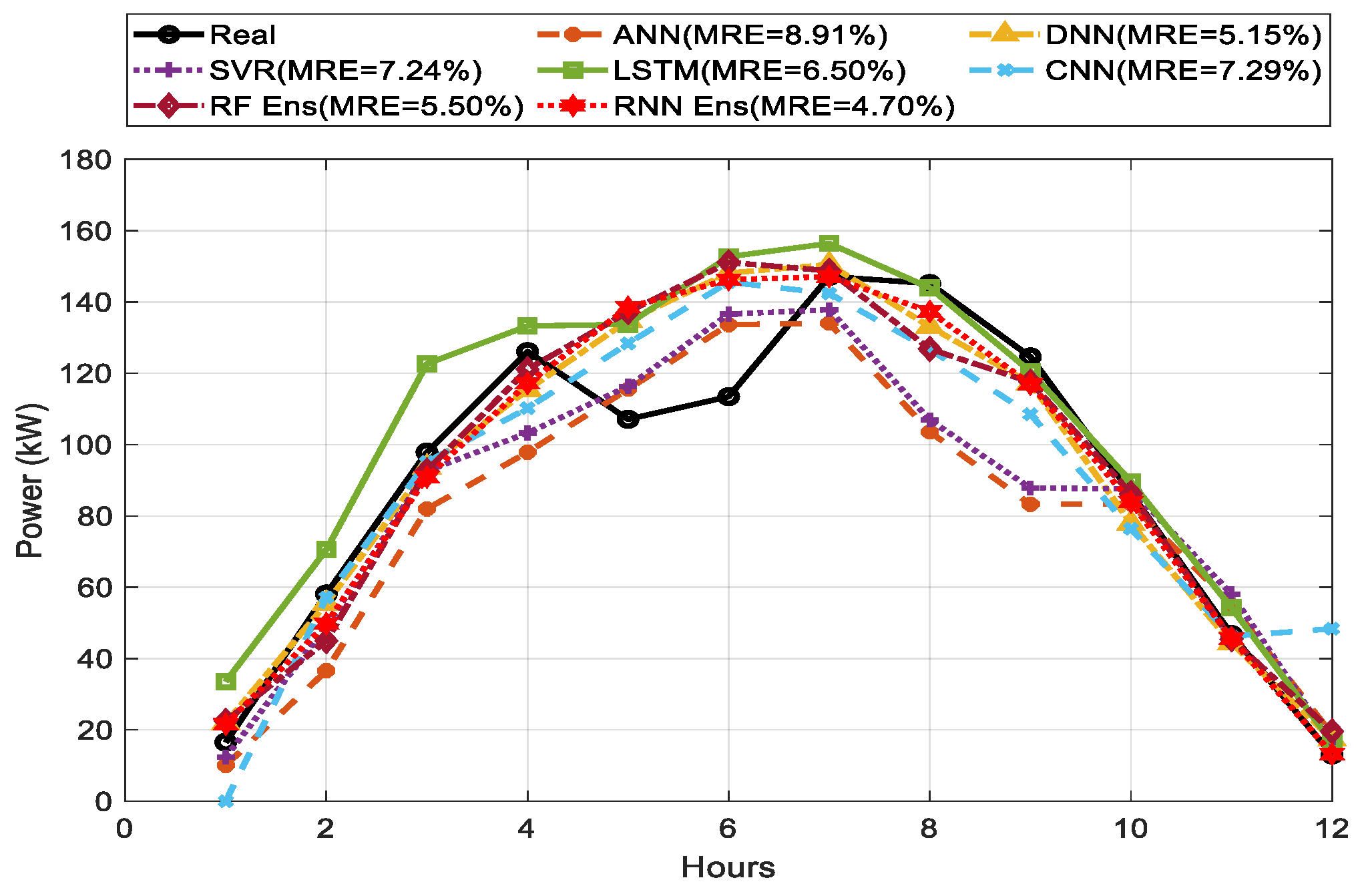 Energies 14 04733 g009 550