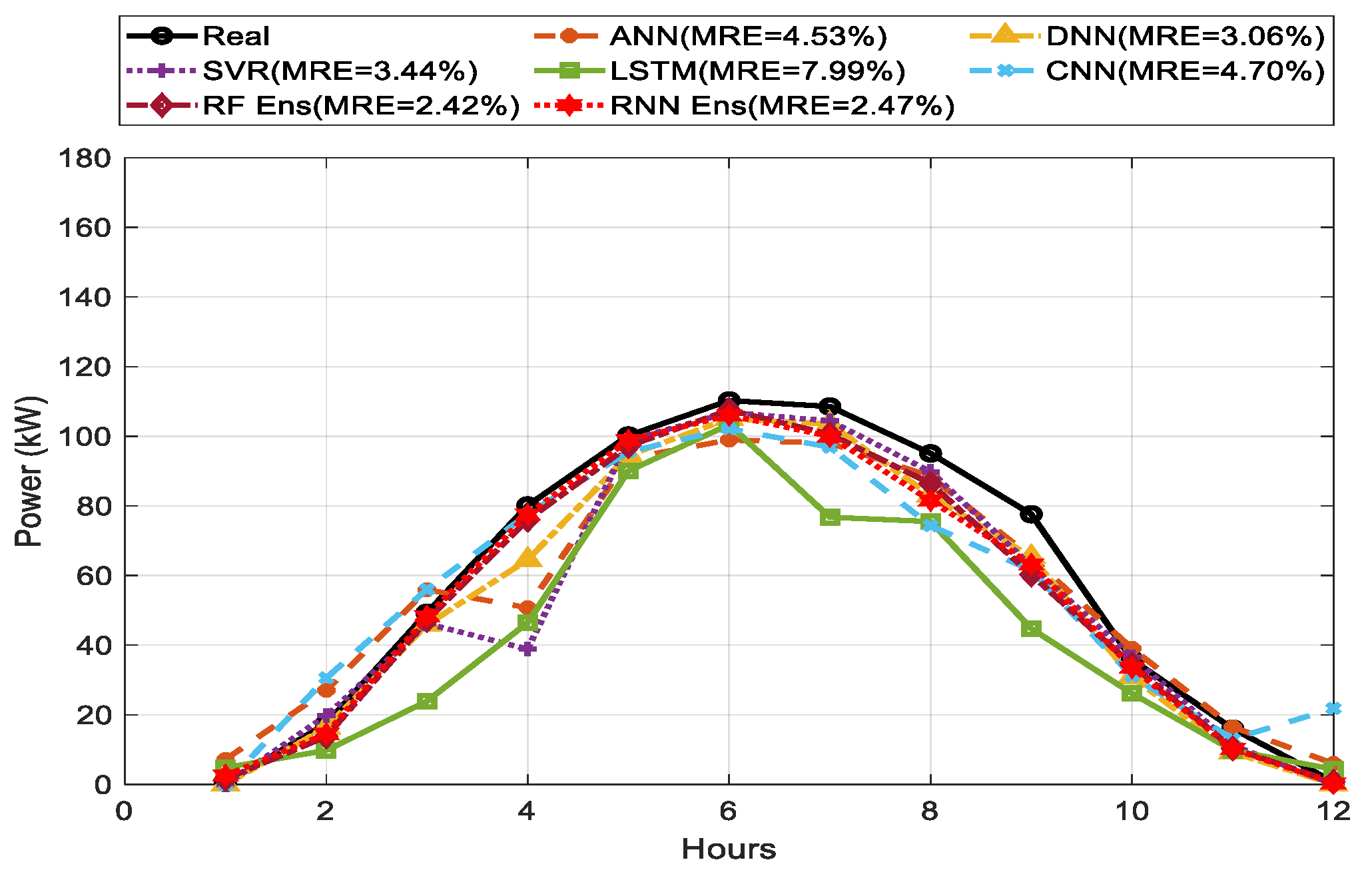 Energies 14 04733 g010 550