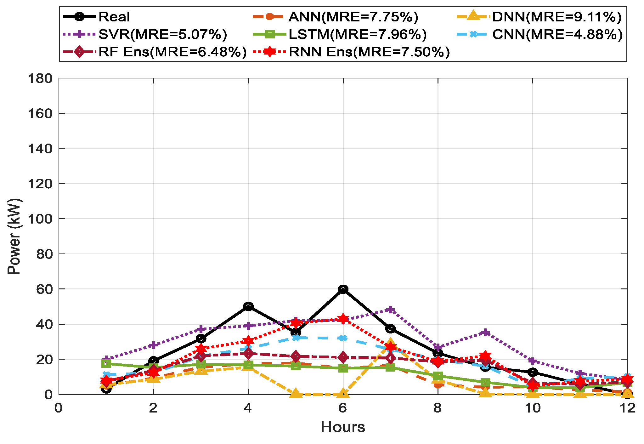Energies 14 04733 g011 550
