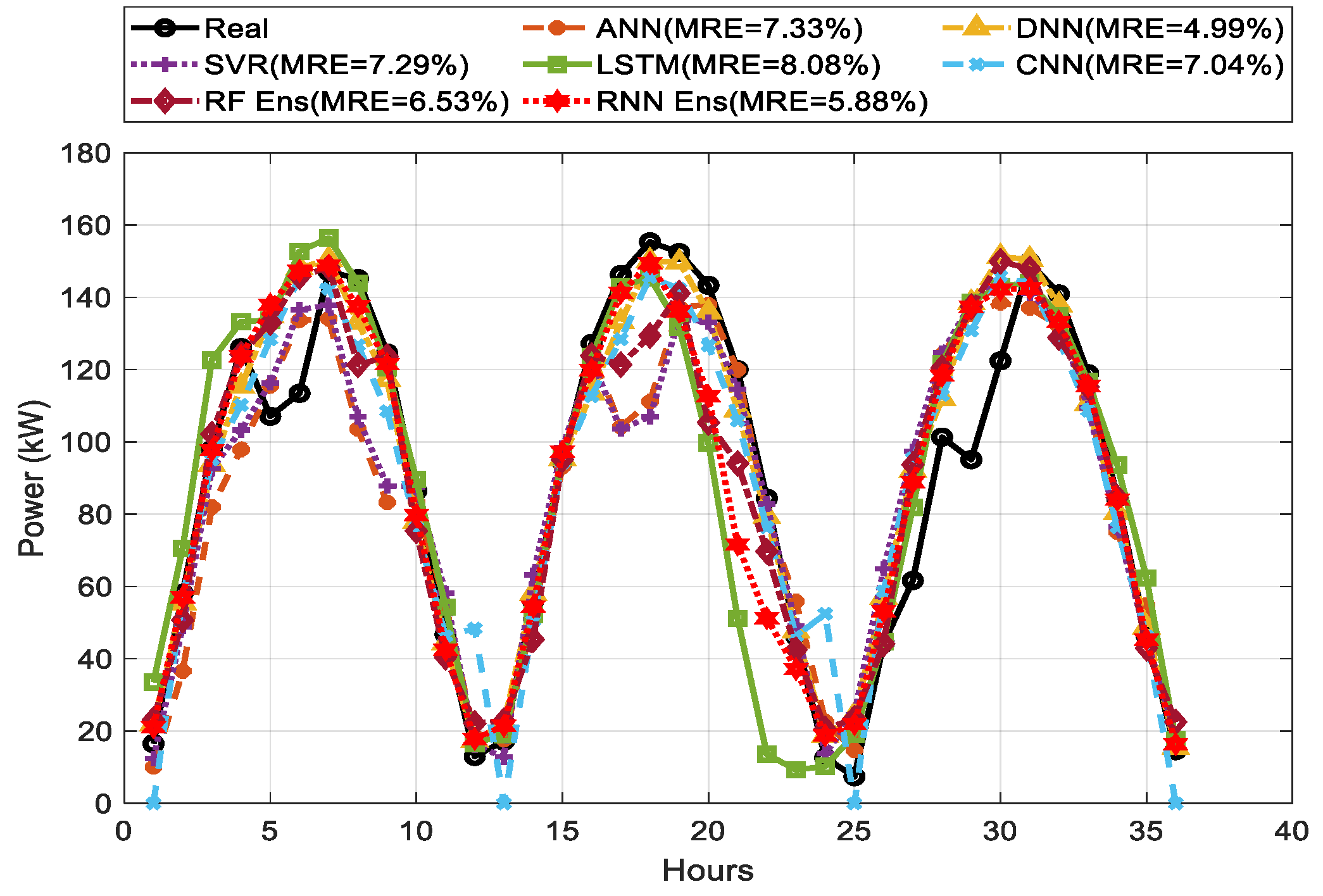 Energies 14 04733 g012 550