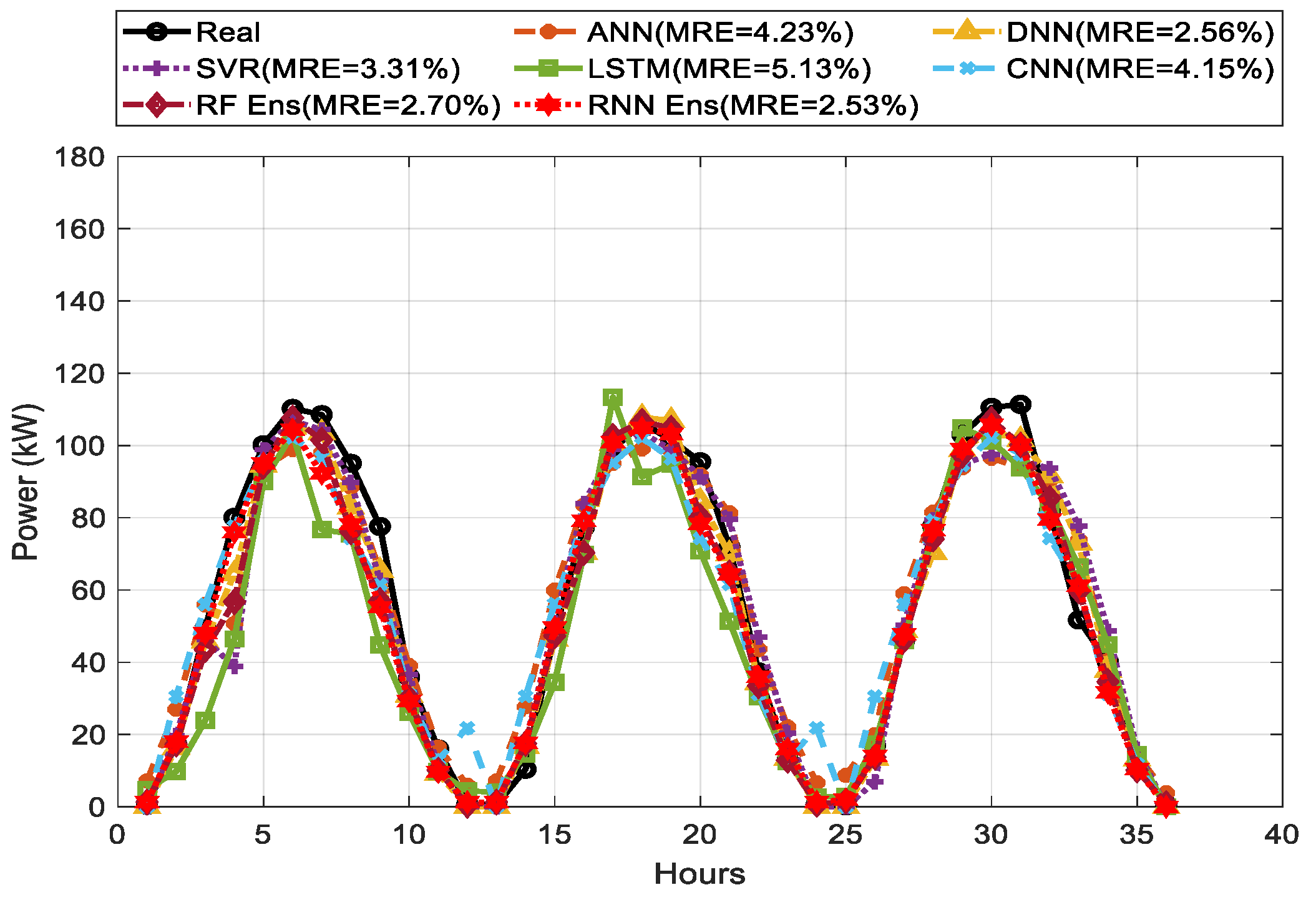 Energies 14 04733 g013 550