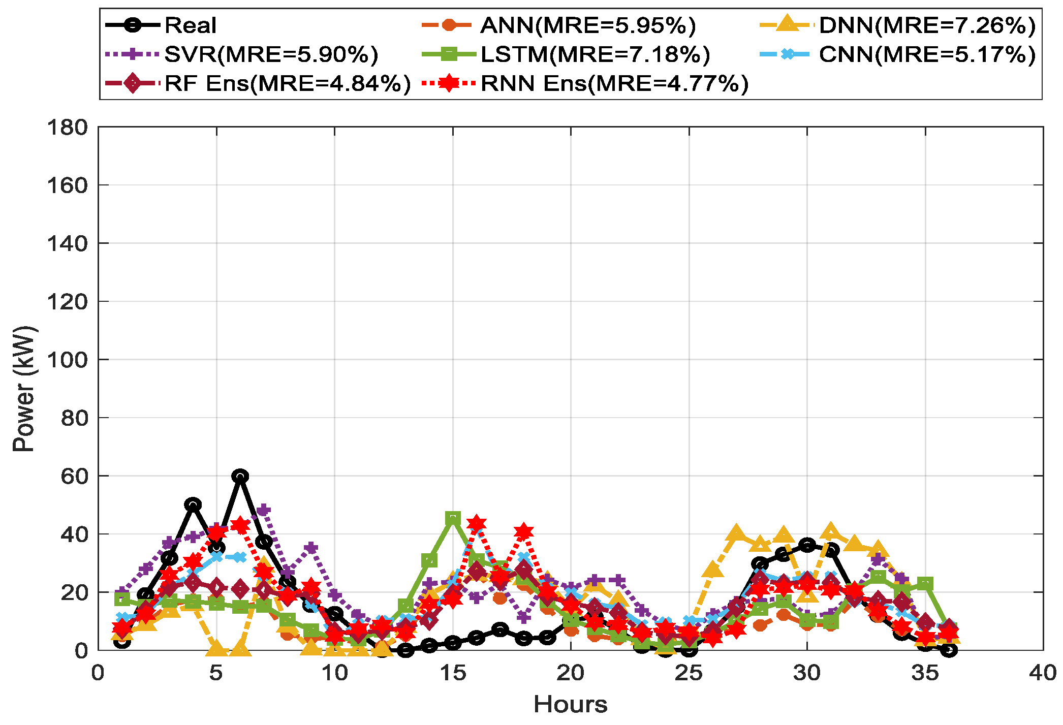 Energies 14 04733 g014 550