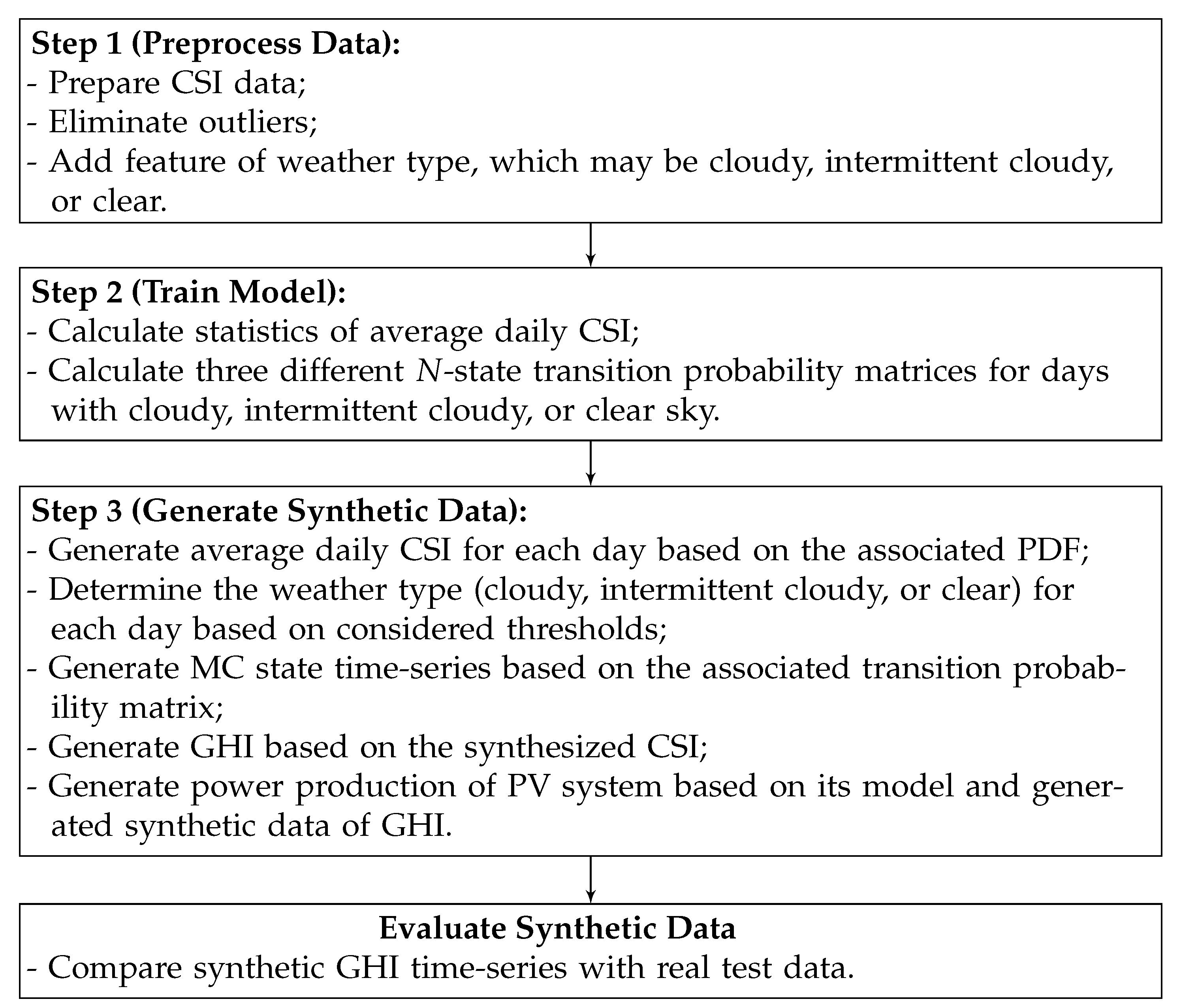 Energies 14 04734 g001 550