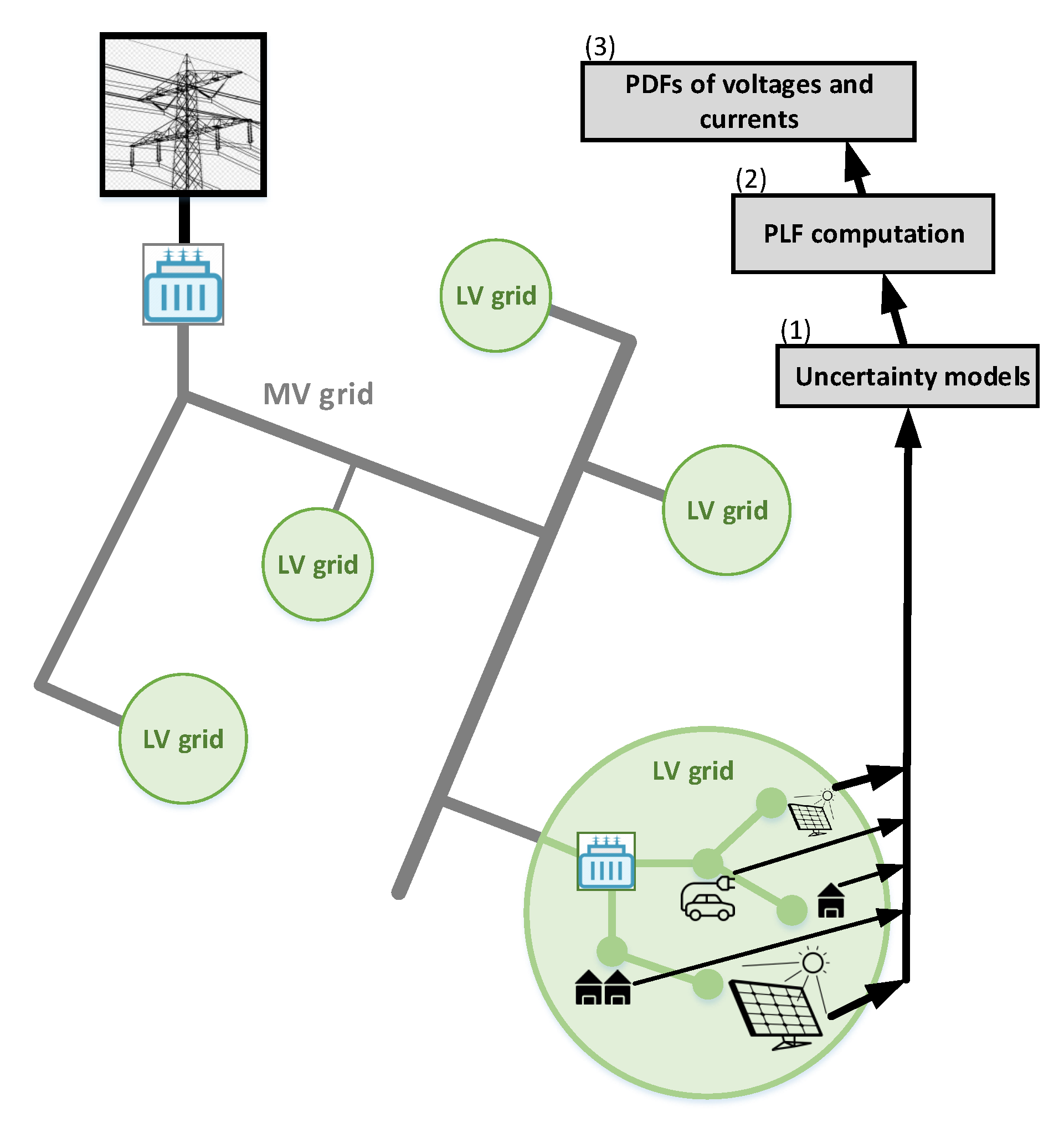 Energies 14 04734 g002 550