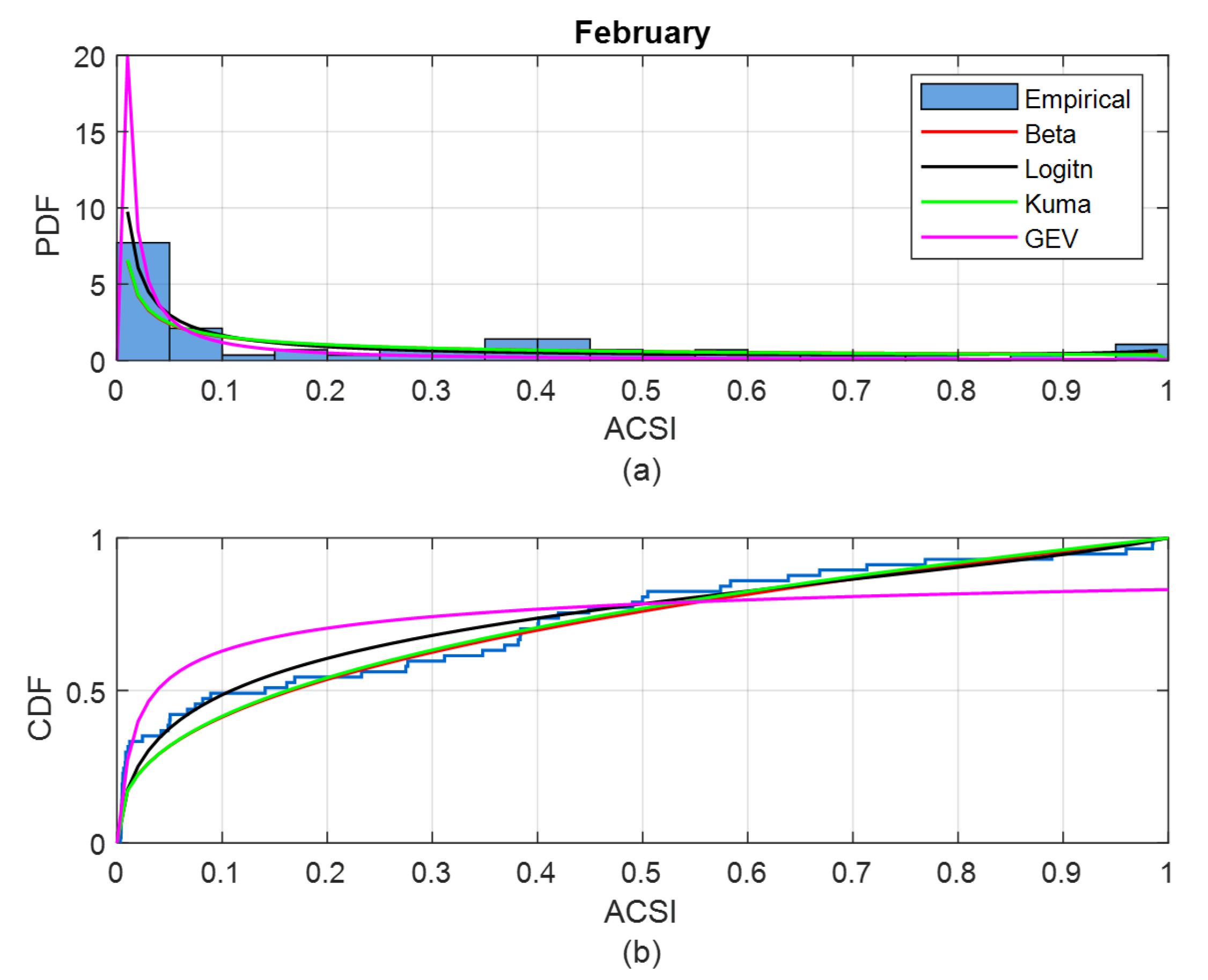 Energies 14 04734 g004 550