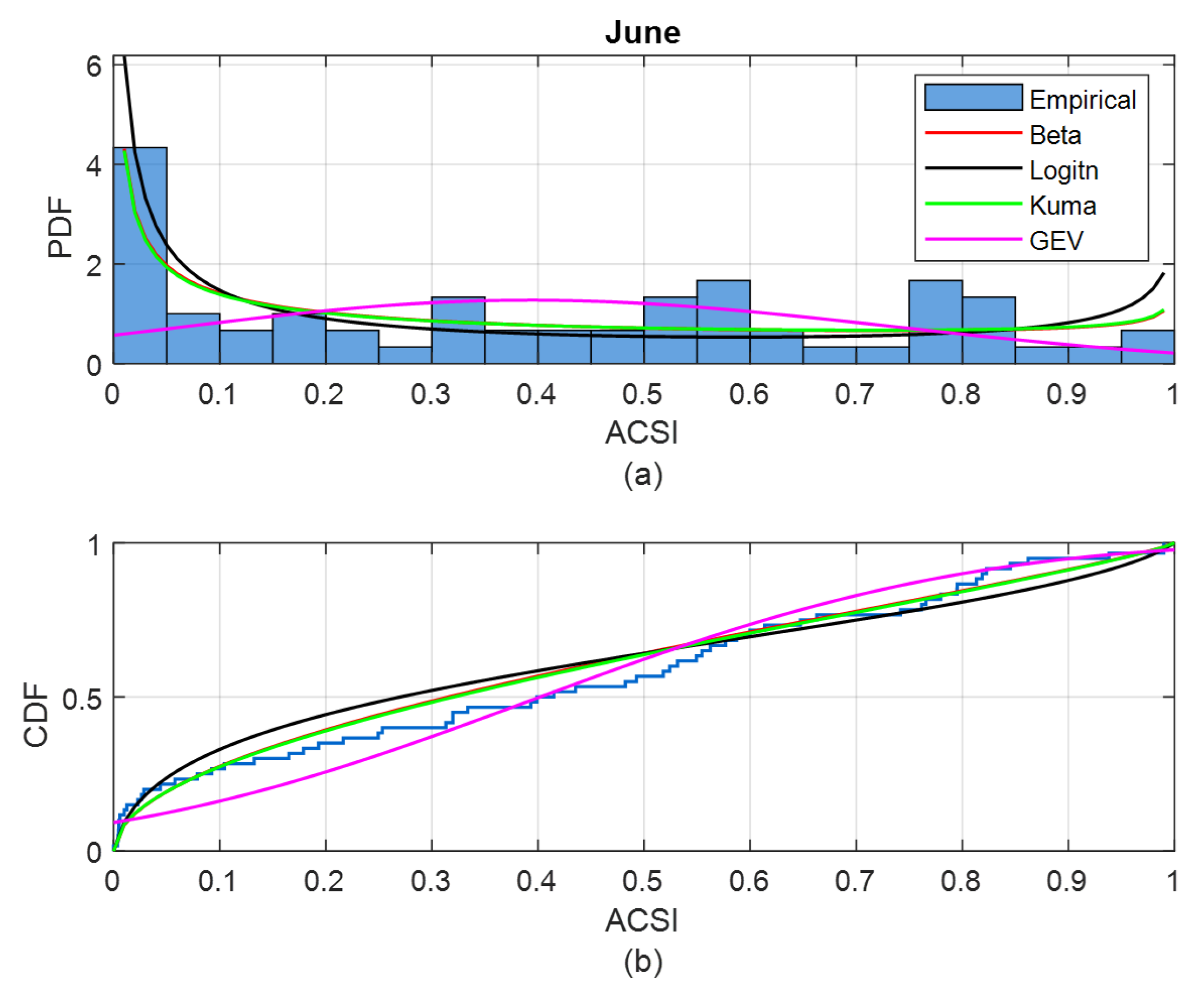 Energies 14 04734 g005 550
