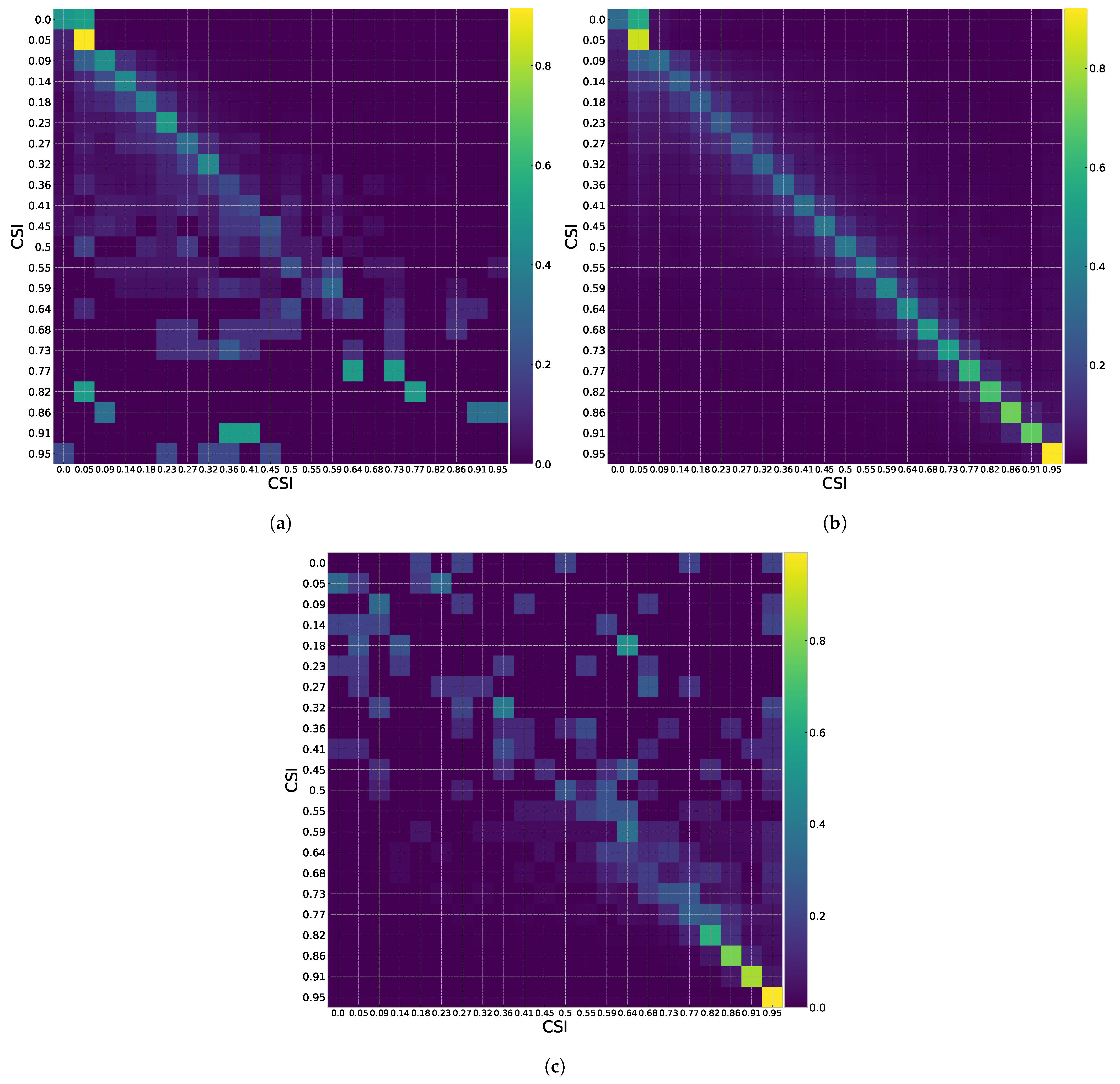 Energies 14 04734 g006 550