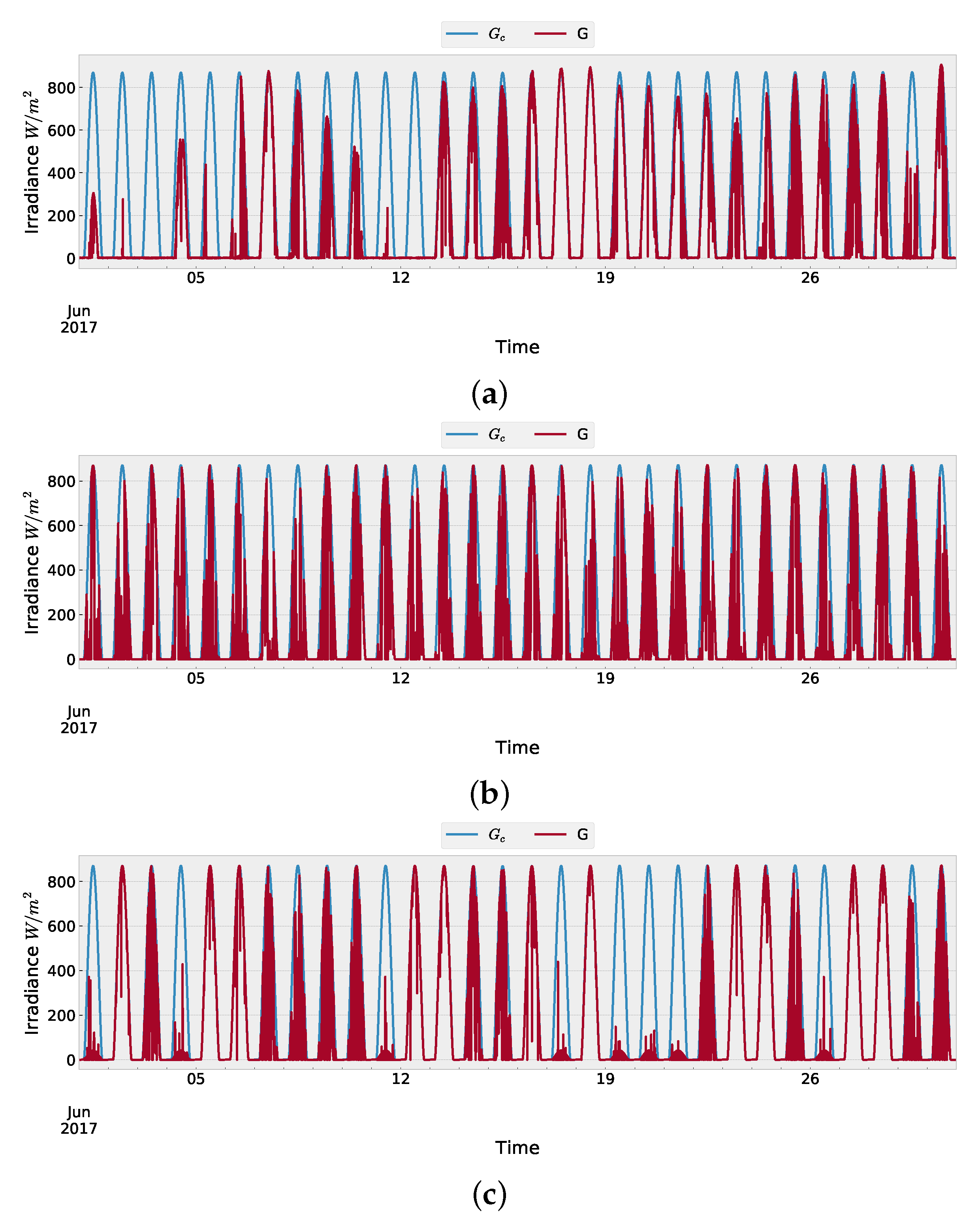 Energies 14 04734 g008 550