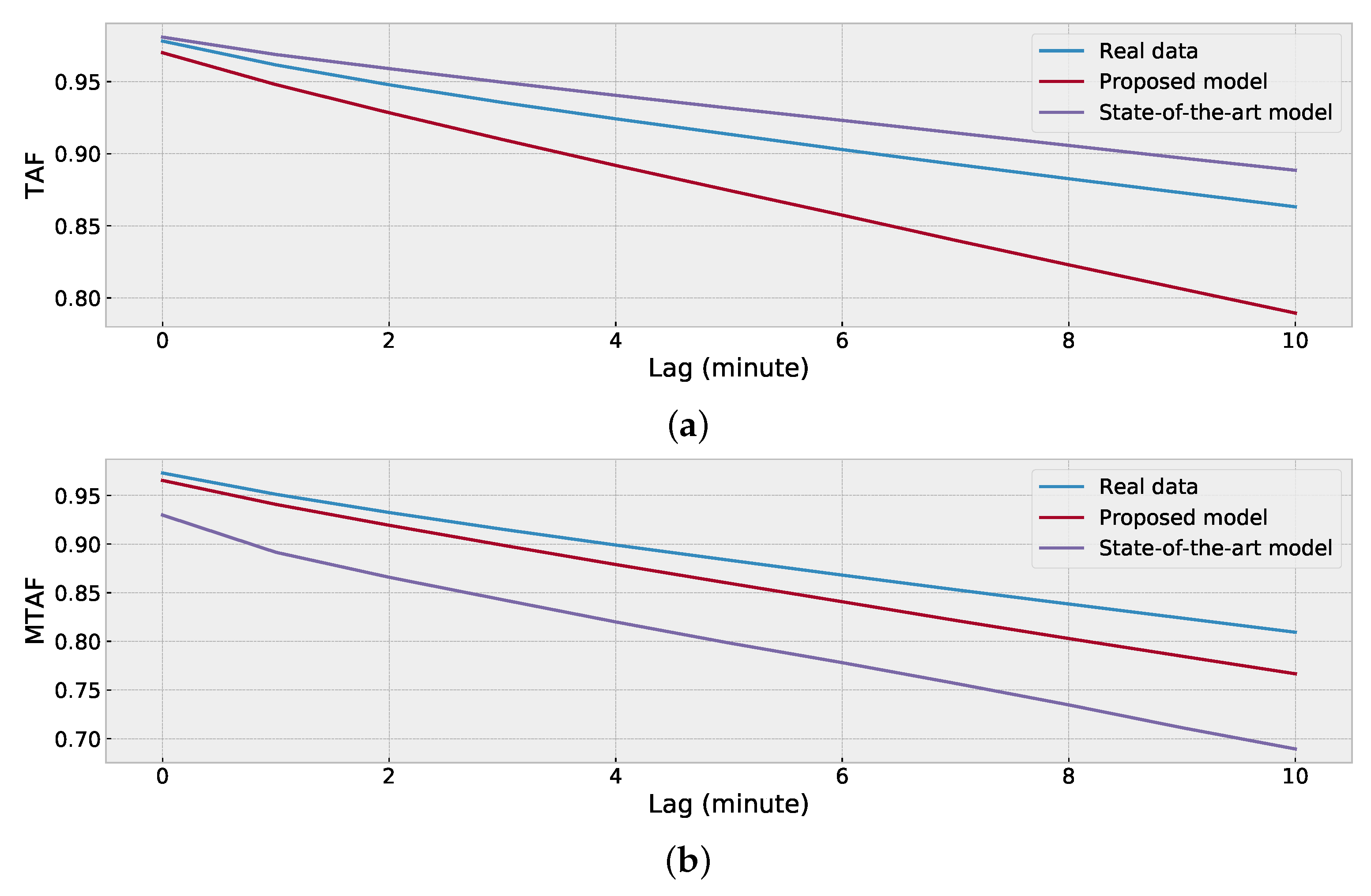 Energies 14 04734 g009 550