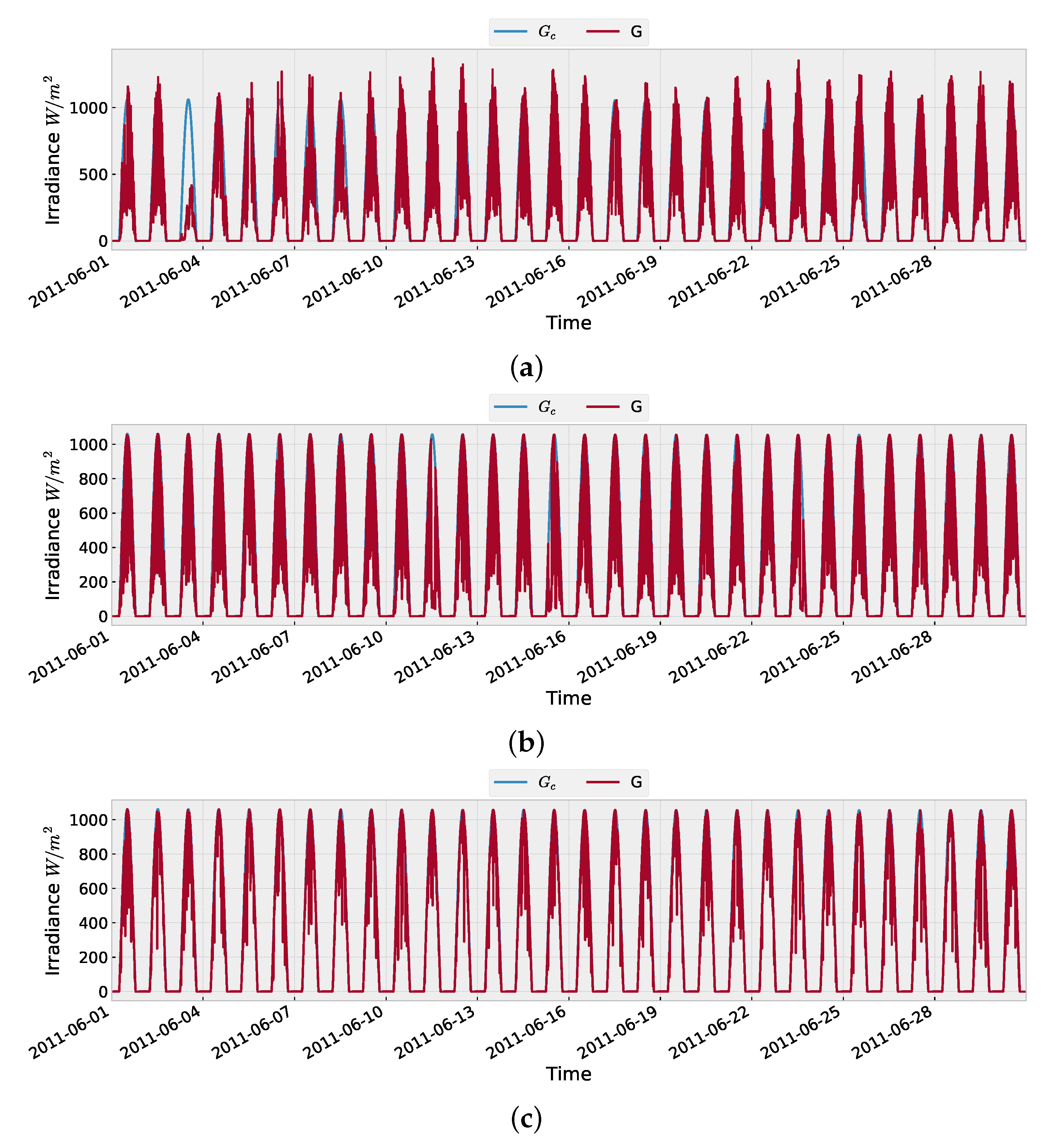 Energies 14 04734 g011 550