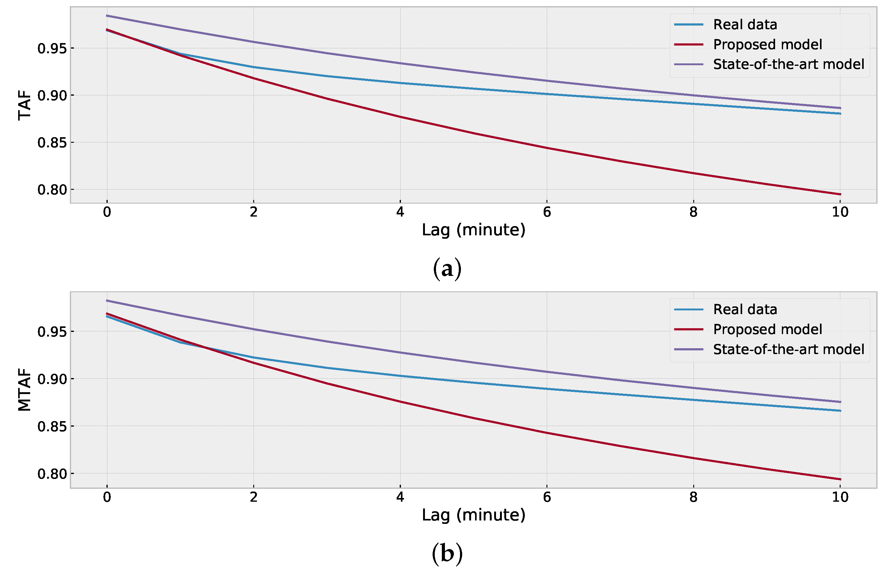 Energies 14 04734 g012 550