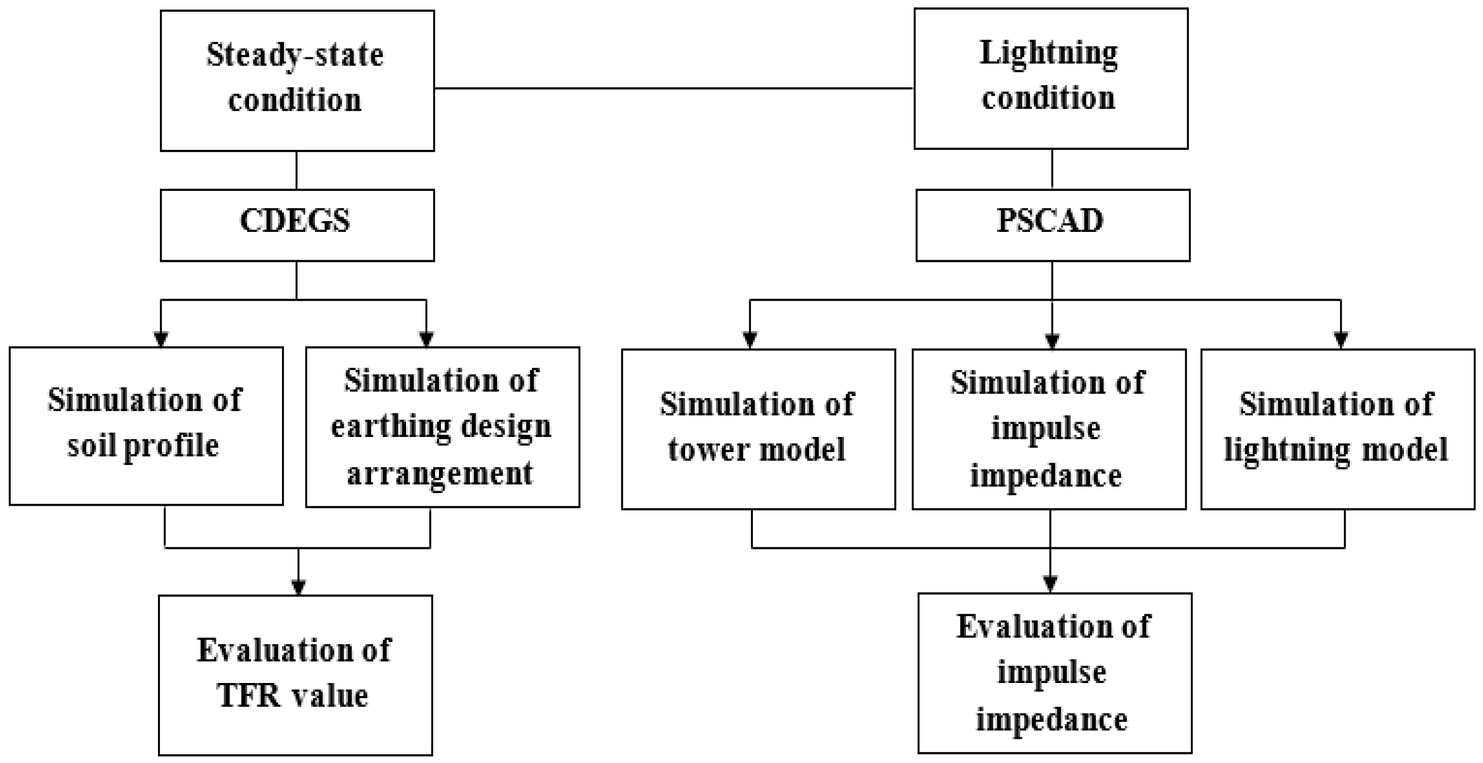 Energies 14 04736 g002 Energies 14 04736 g002