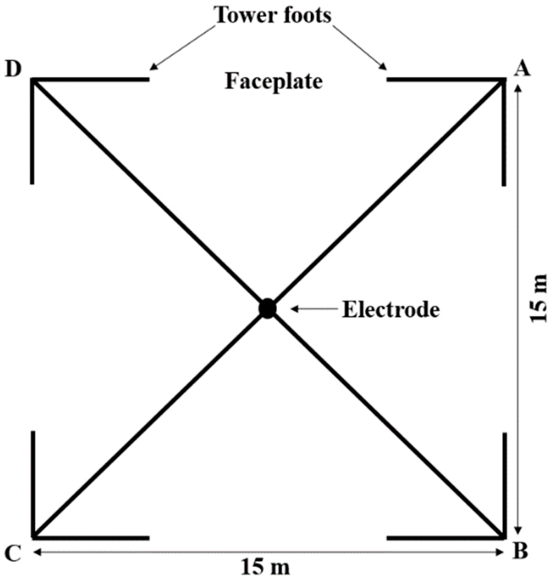 Energies Free Full Text Influence Of Lightning Current Parameters And Earthing System Designs On Tower Footing Impedance Of 500 Kv Lines Html