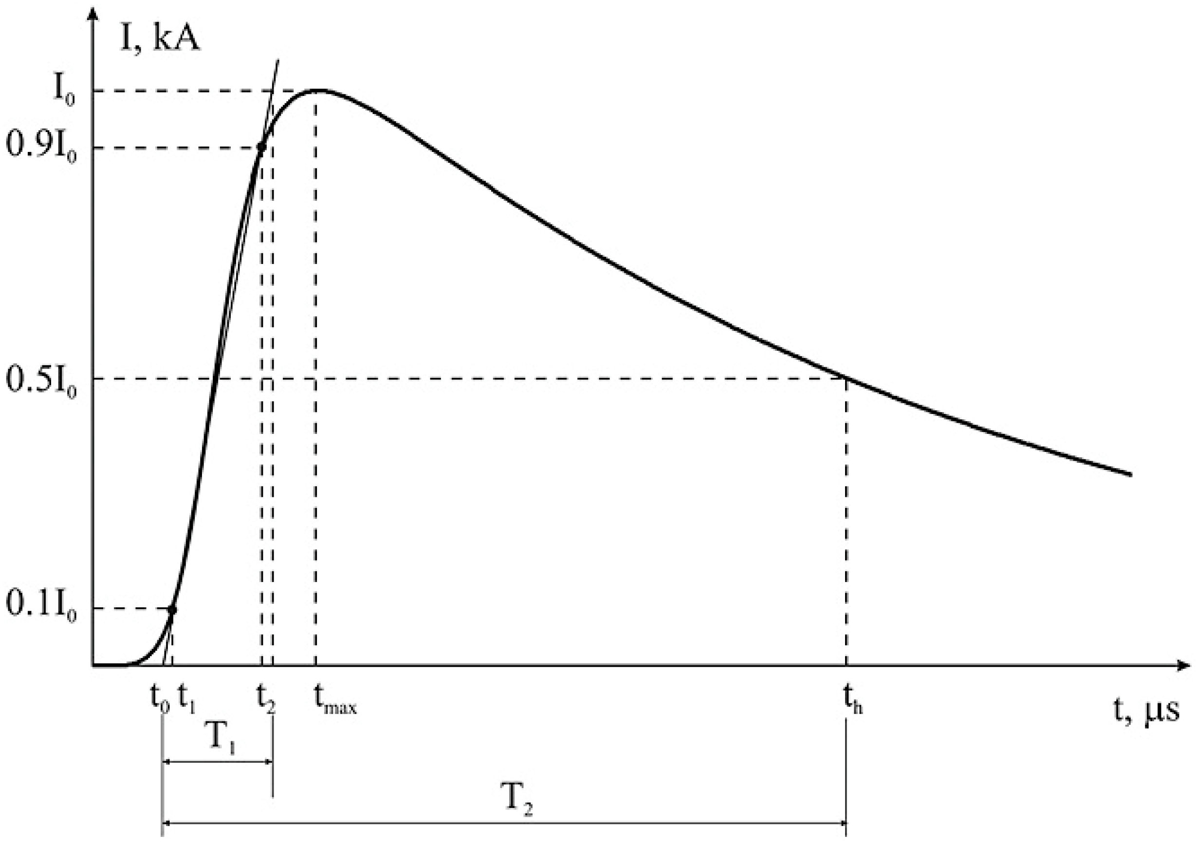 Energies 14 04736 g009 Energies 14 04736 g009
