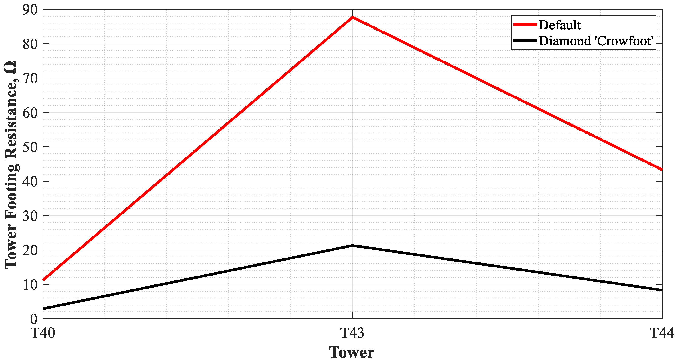 Energies 14 04736 g013 Energies 14 04736 g013