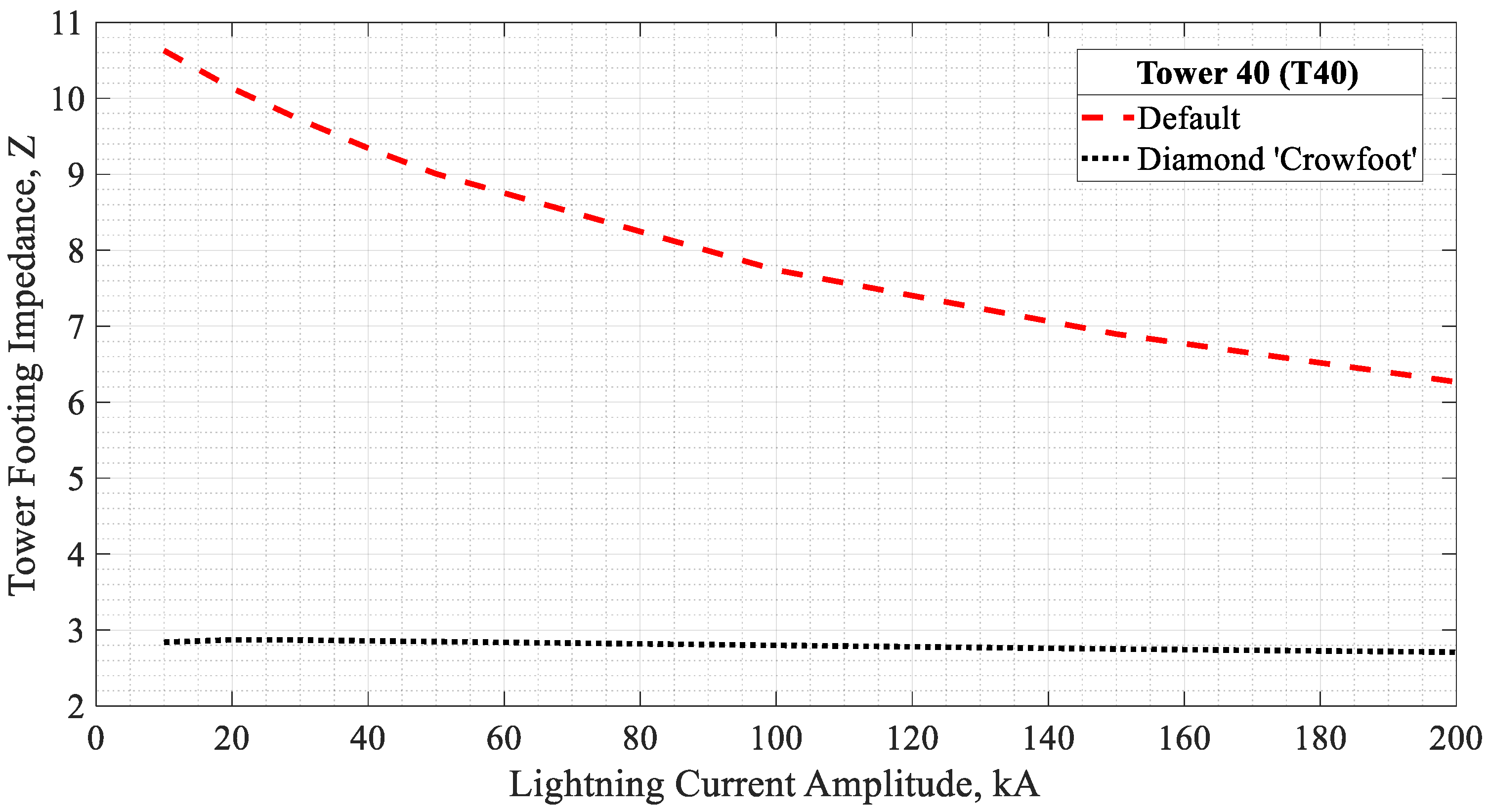 Energies 14 04736 g014 Energies 14 04736 g014