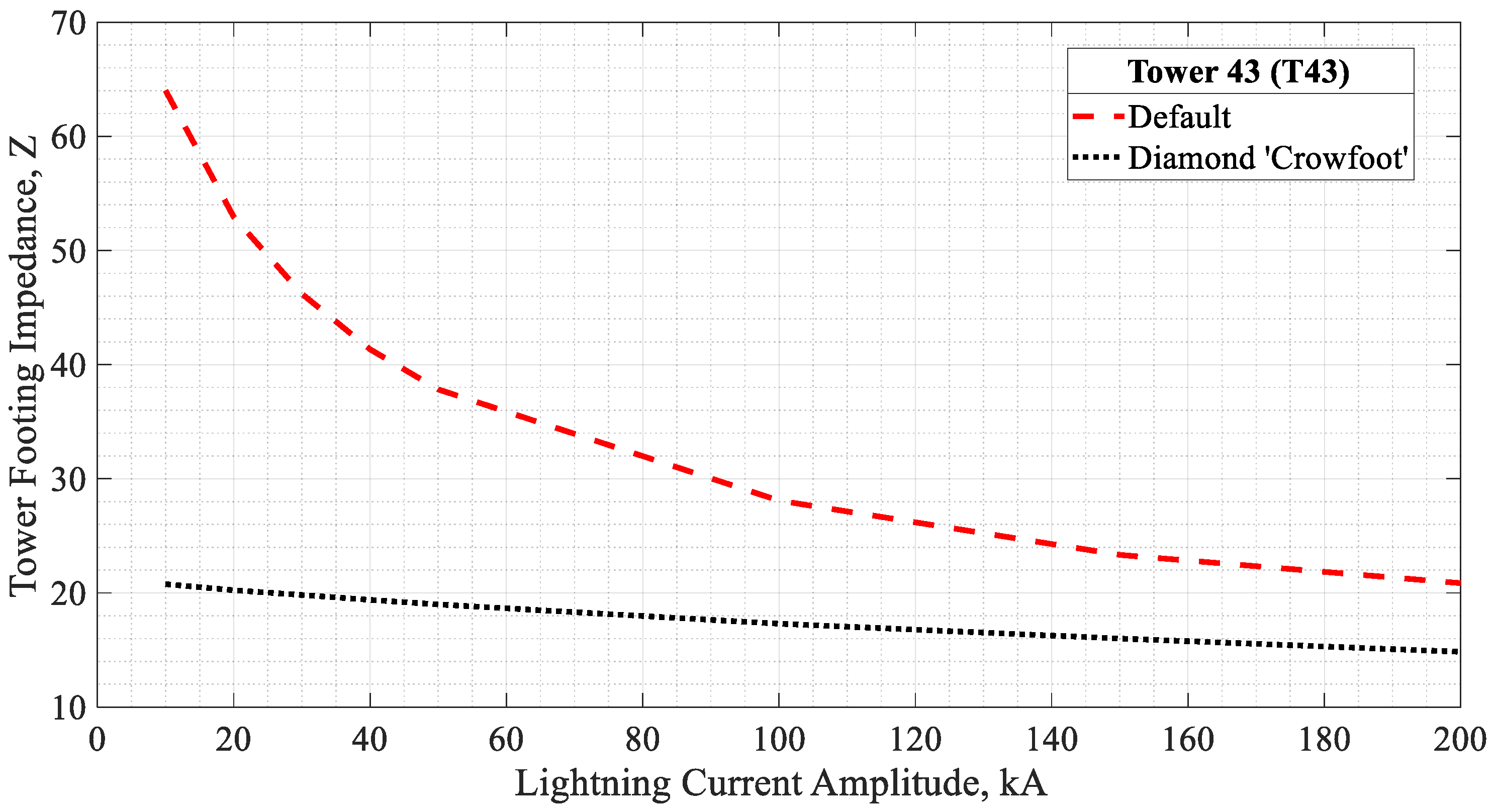 Energies 14 04736 g015 Energies 14 04736 g015