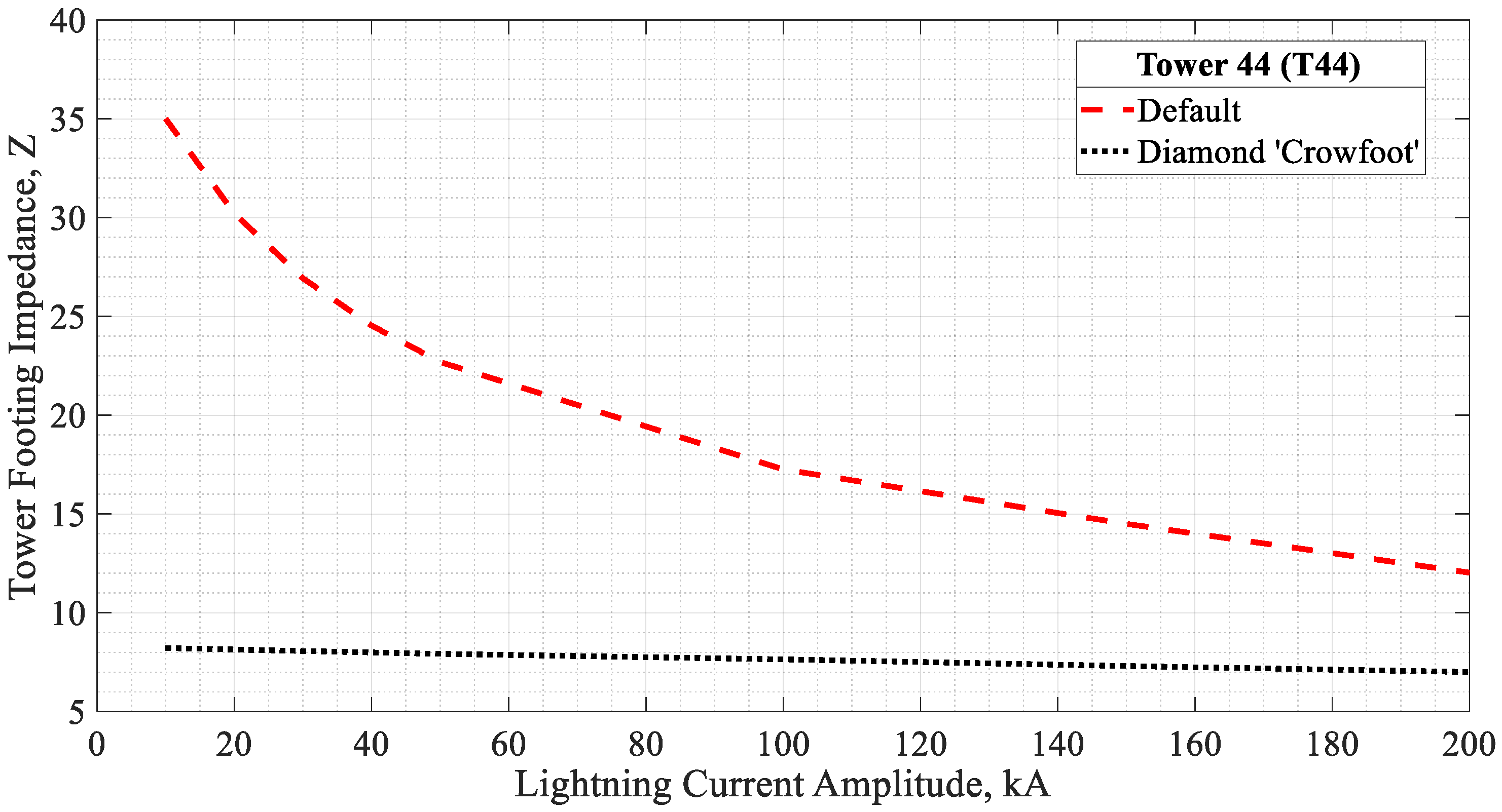 Energies 14 04736 g016 Energies 14 04736 g016