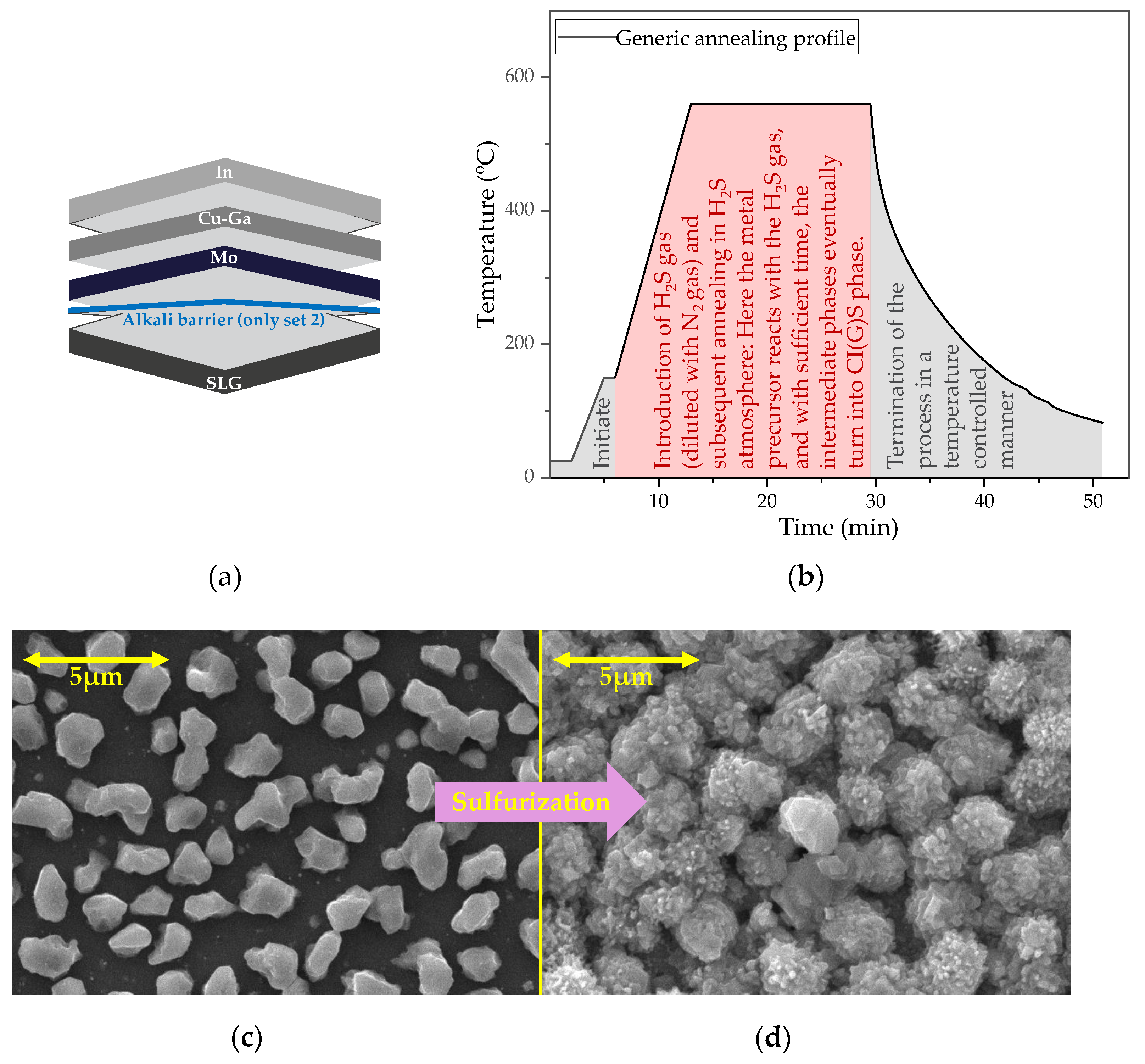 Energies 14 04737 g001