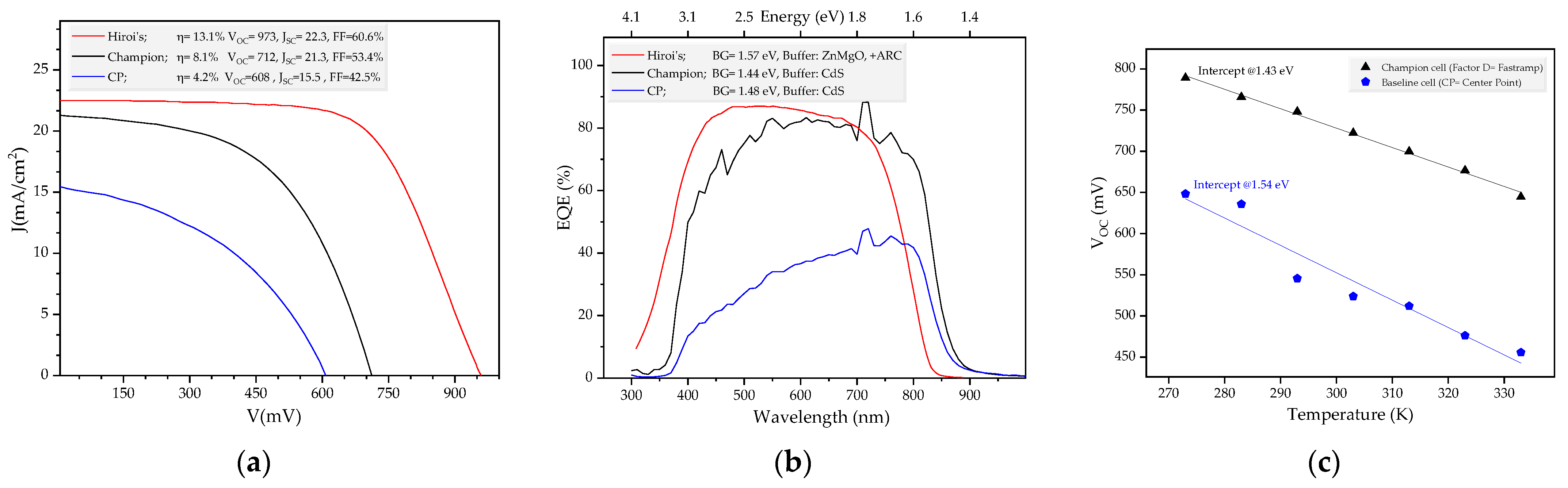 Energies 14 04737 g005