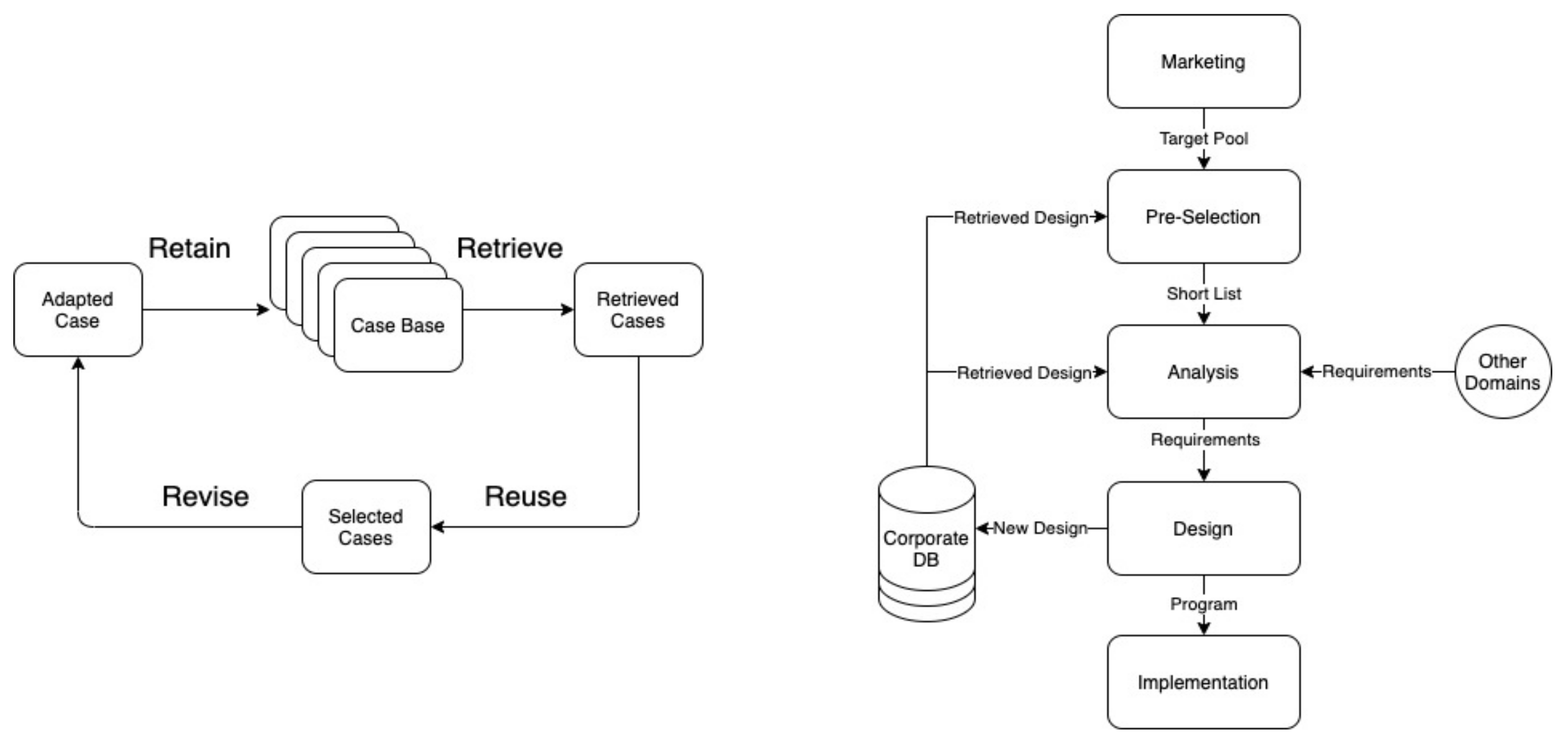 Energies 14 04738 g001 550