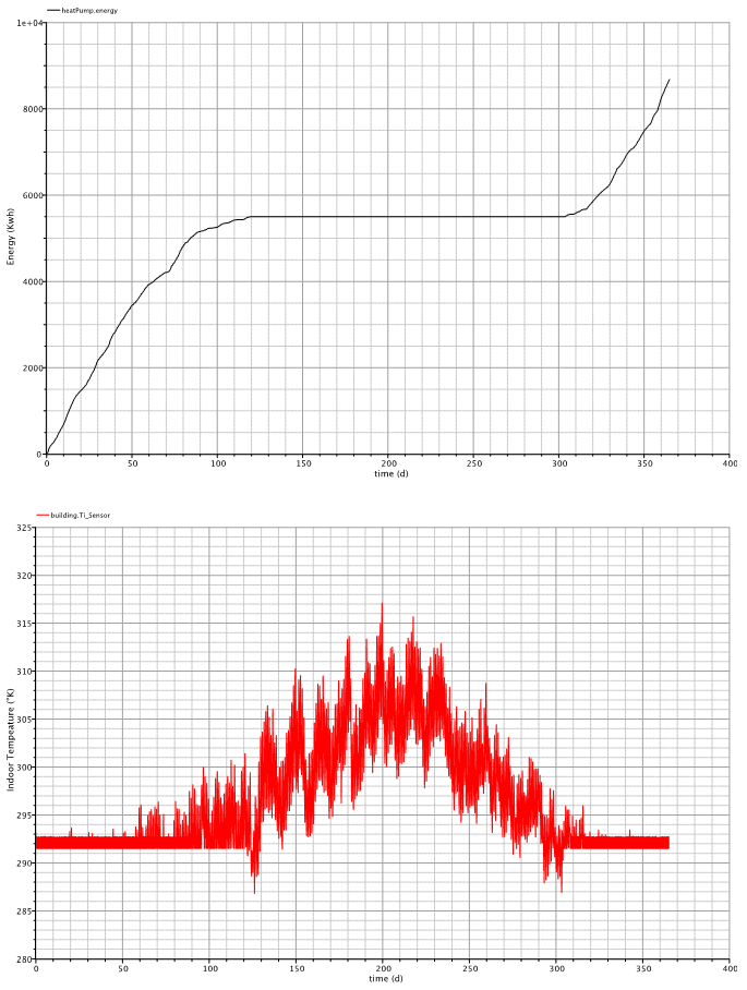 Energies 14 04738 g005 550