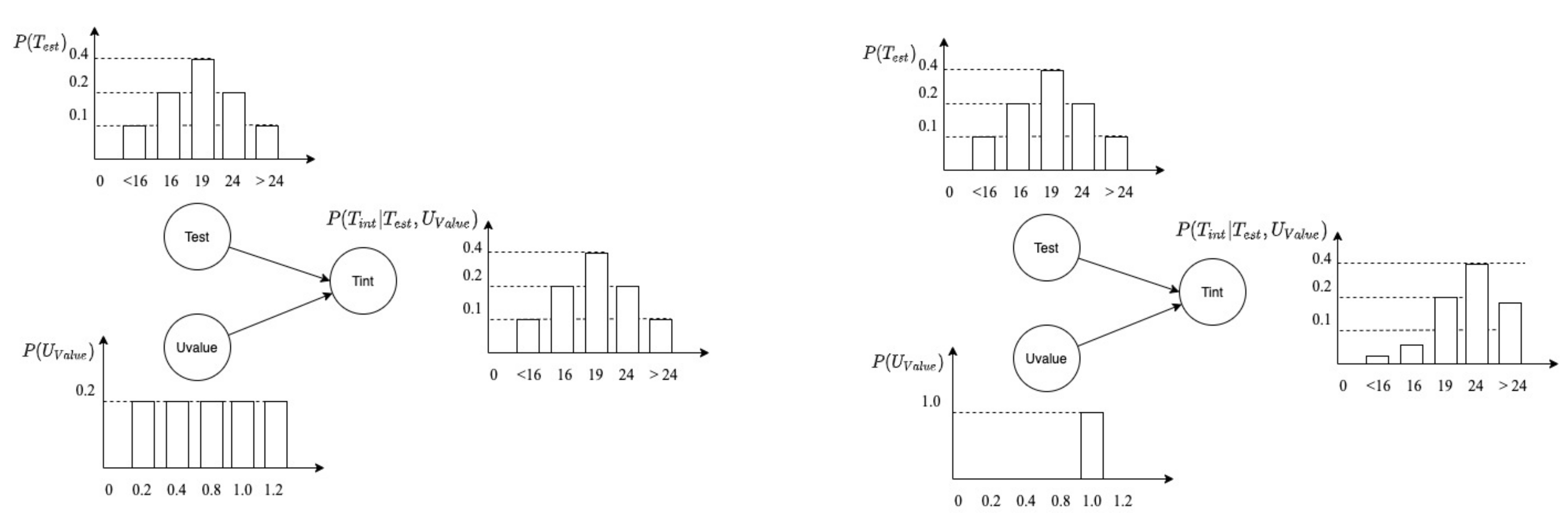 Energies 14 04738 g007 550