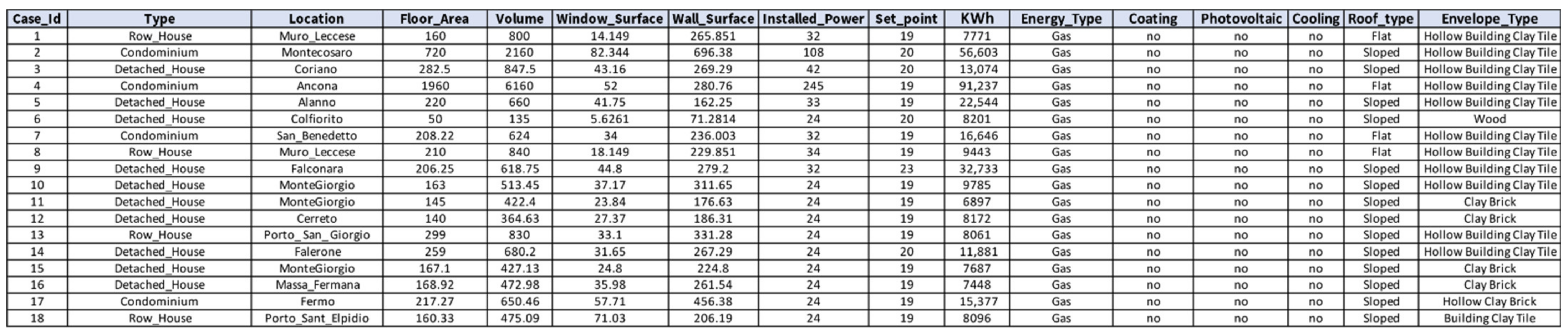 Energies 14 04738 g009 550