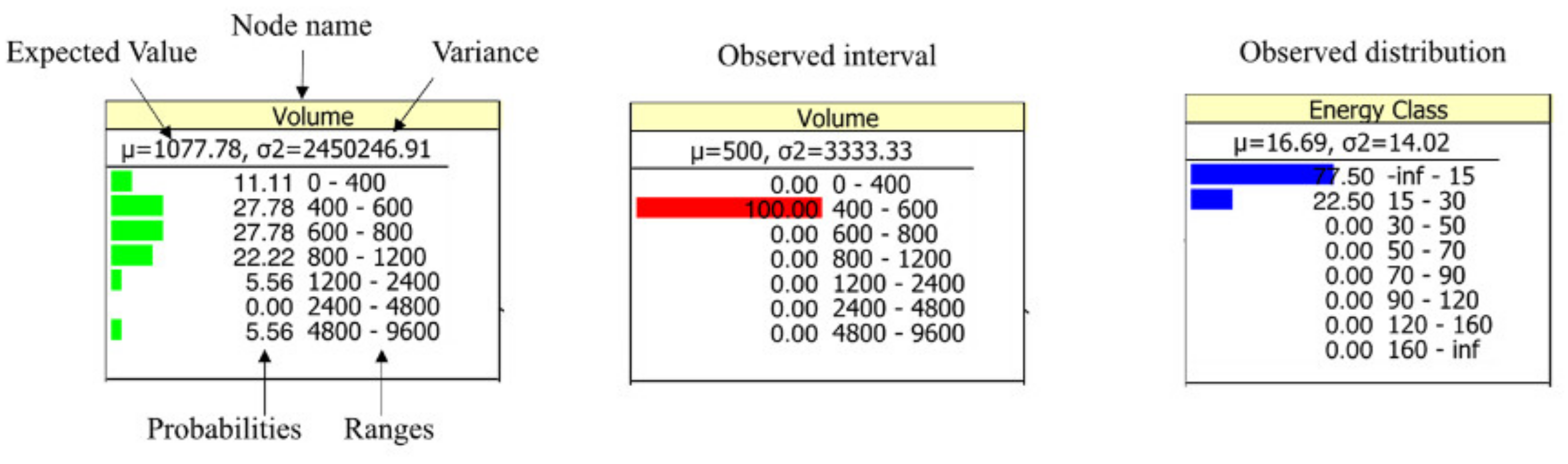 Energies 14 04738 g012 550
