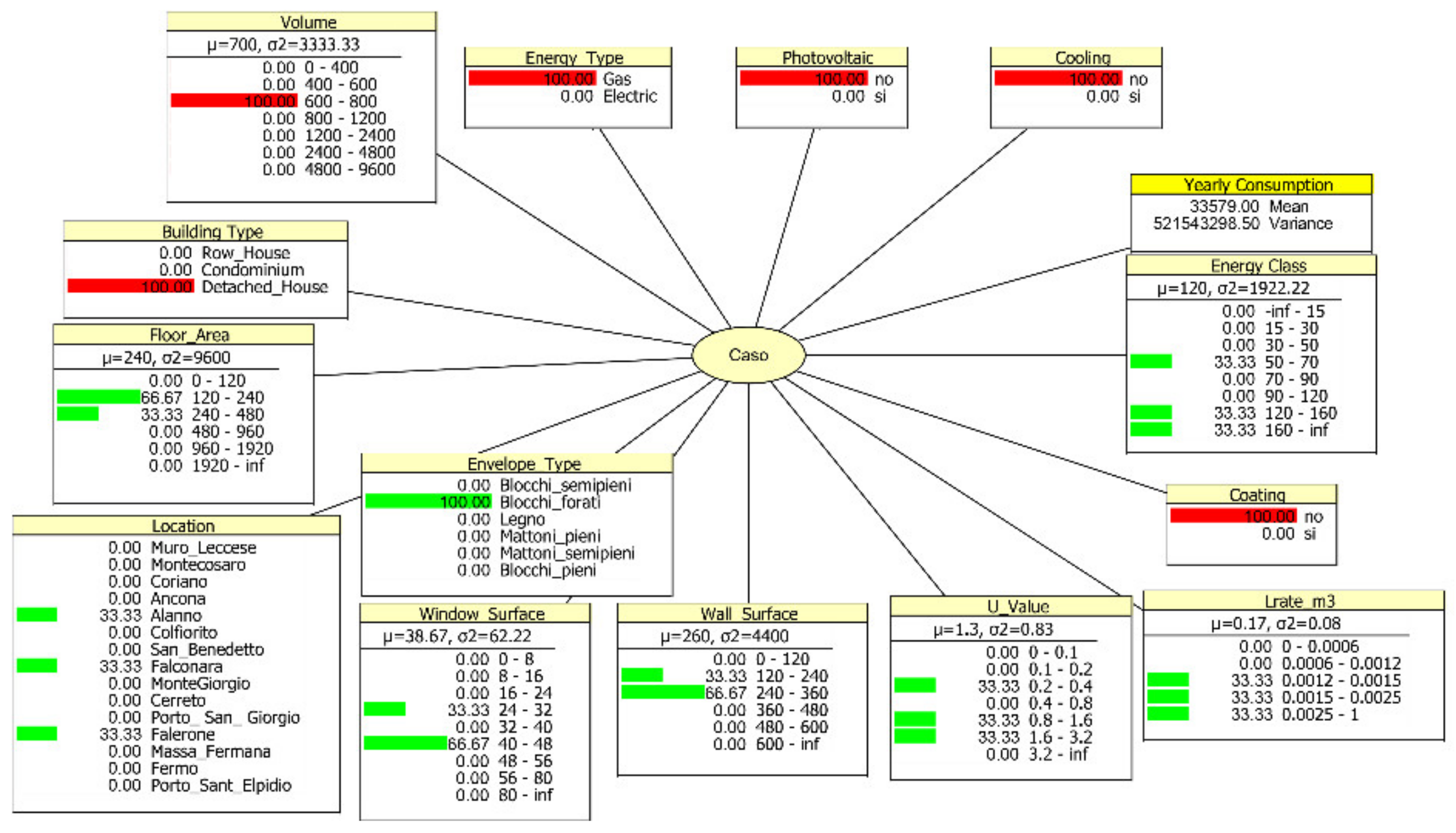 Energies 14 04738 g015 550