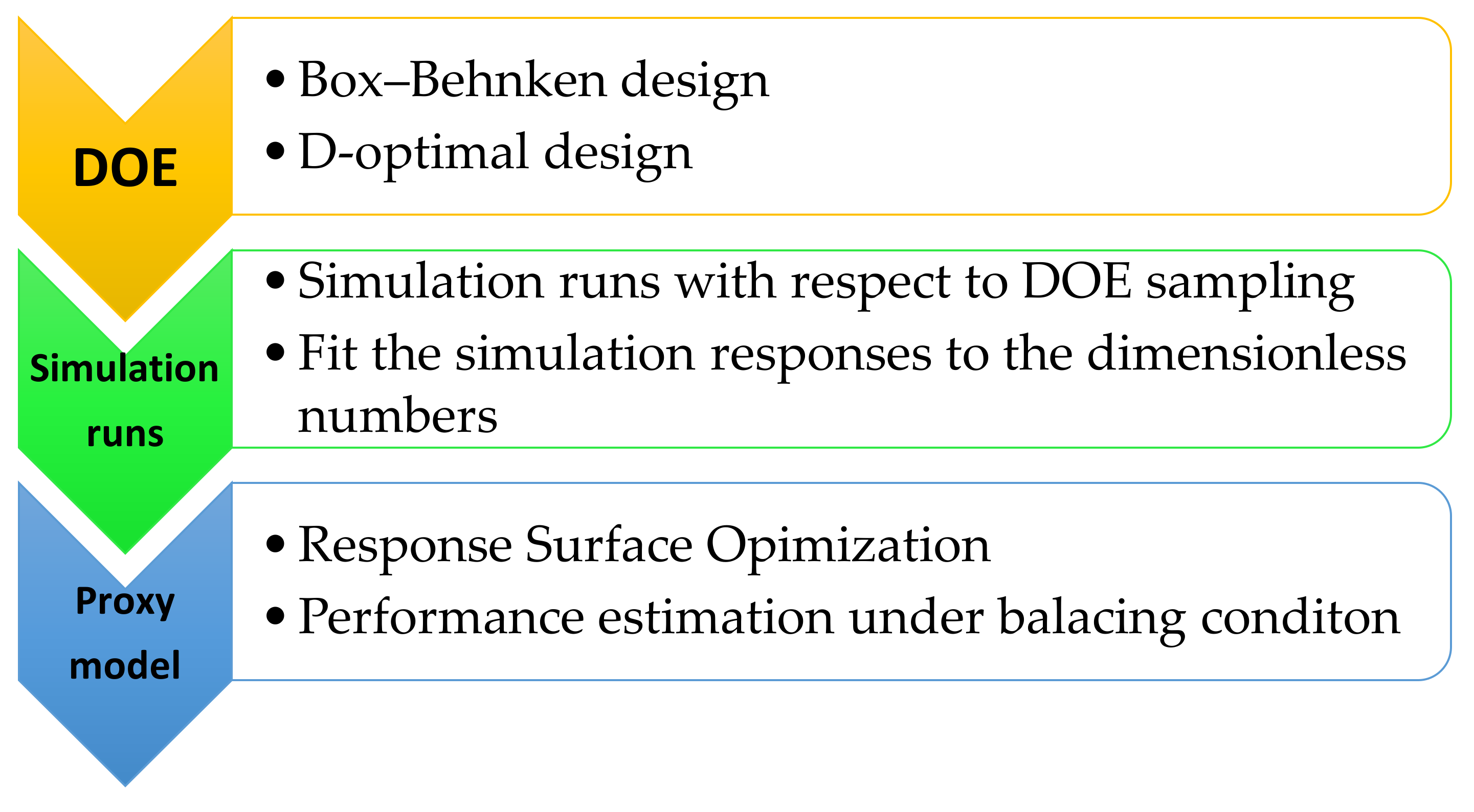 Energies 14 04739 g001 550