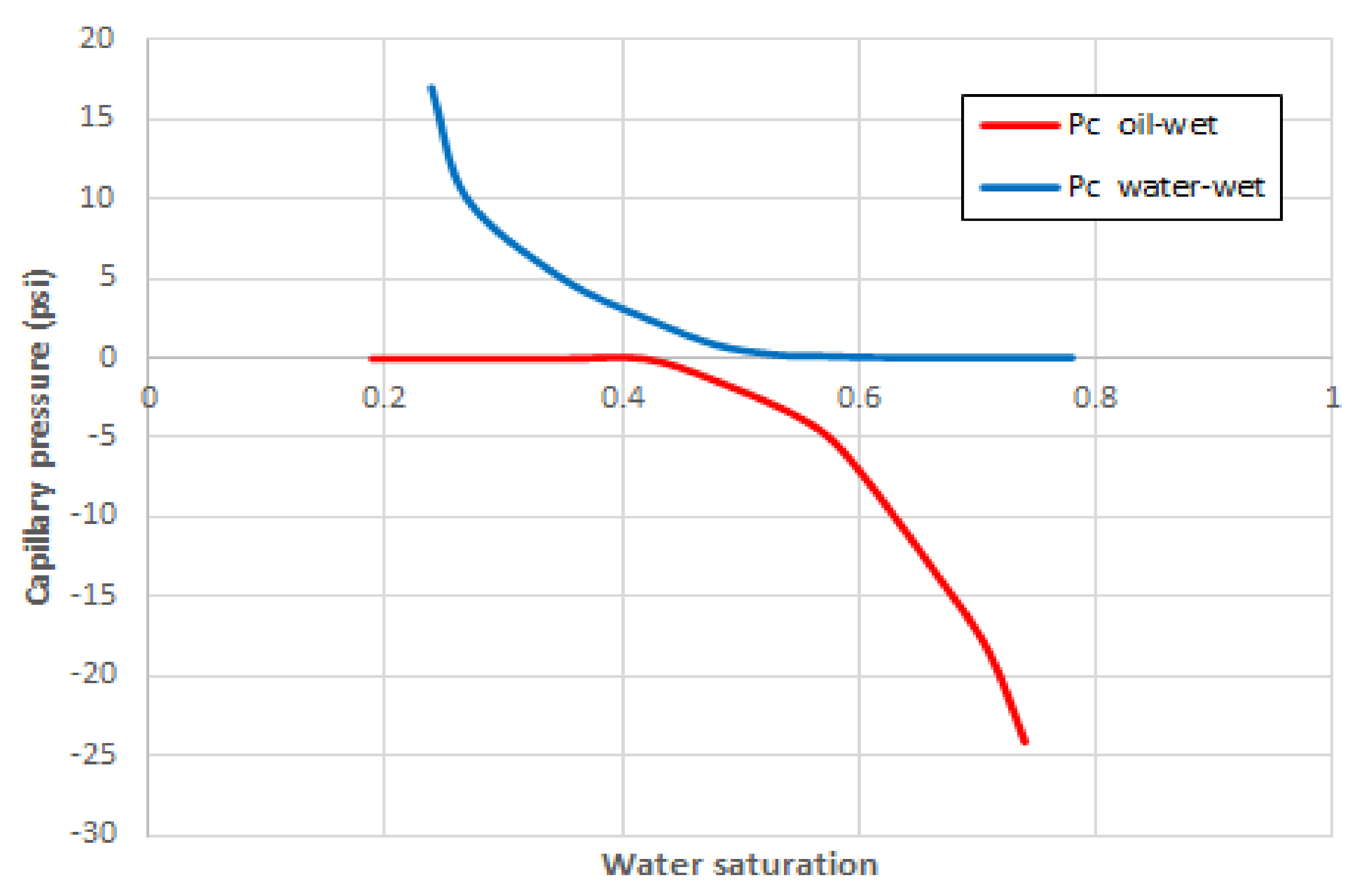 Energies 14 04739 g004 550