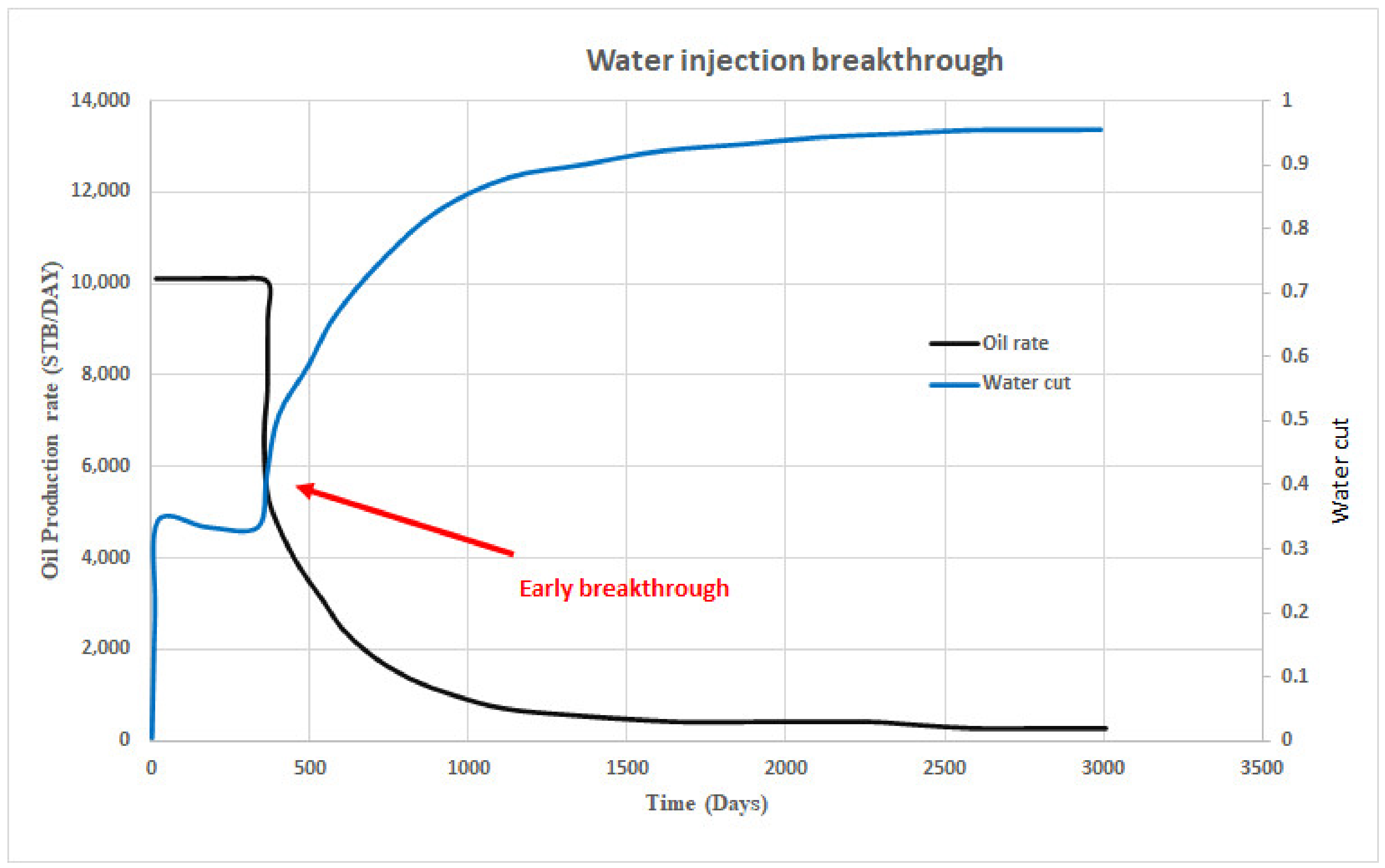 Energies 14 04739 g005 550