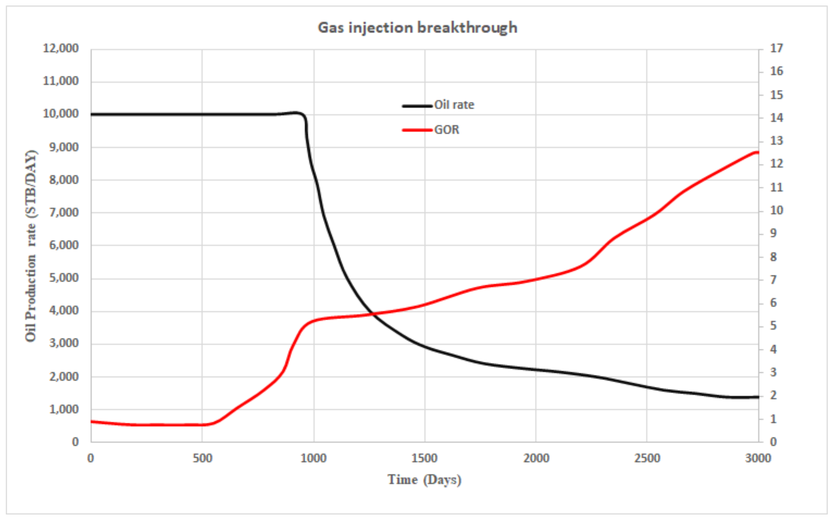 Energies 14 04739 g006 550