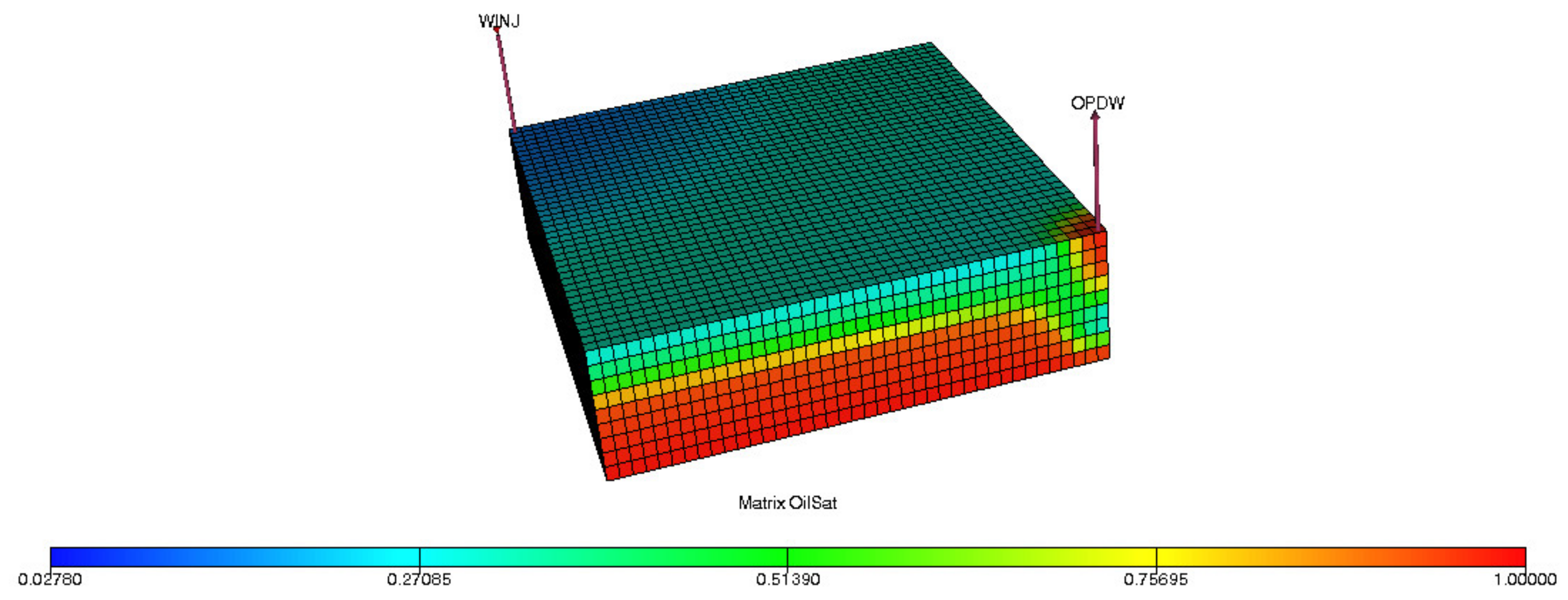 Energies 14 04739 g007 550