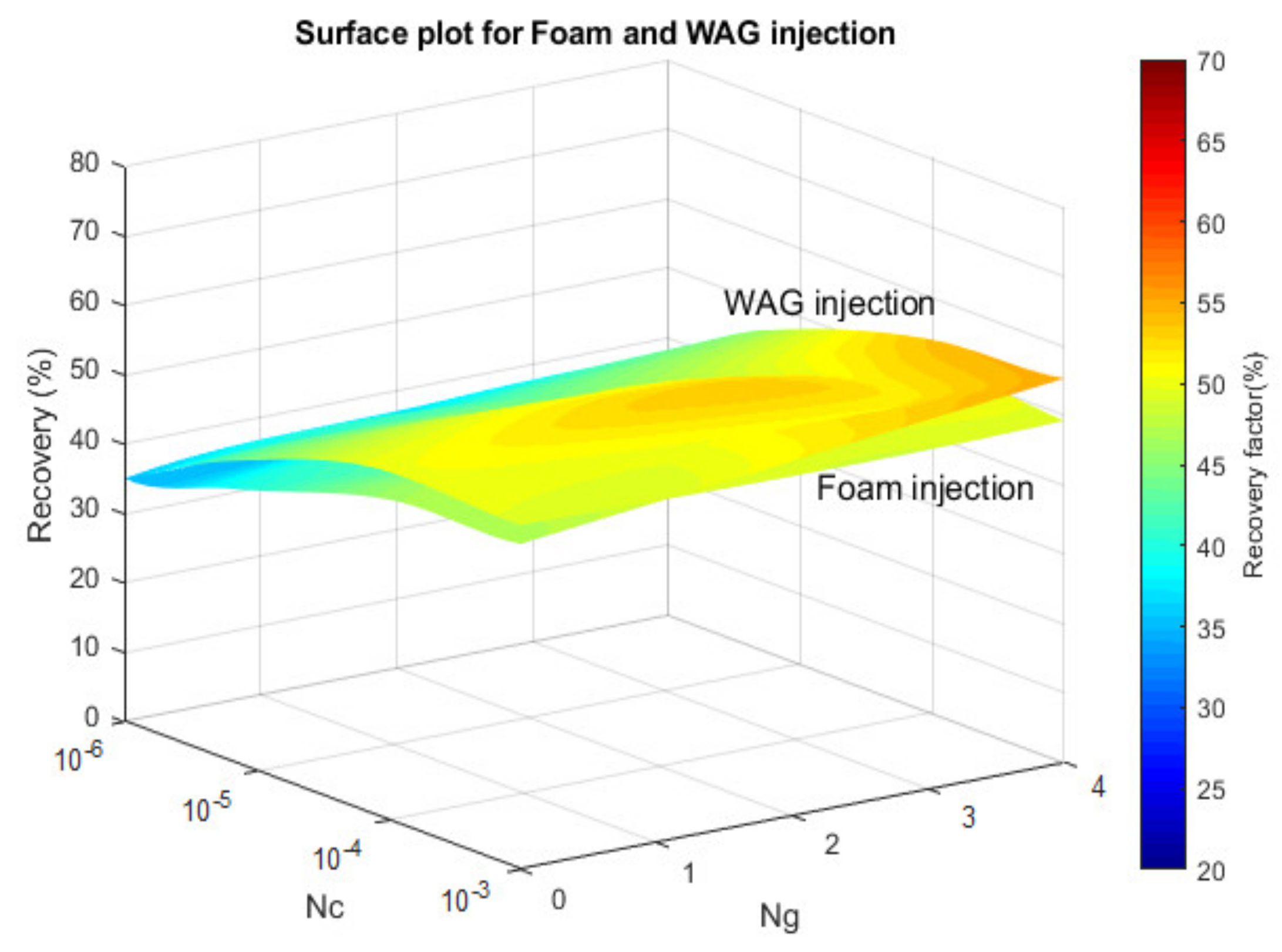 Energies 14 04739 g010 550
