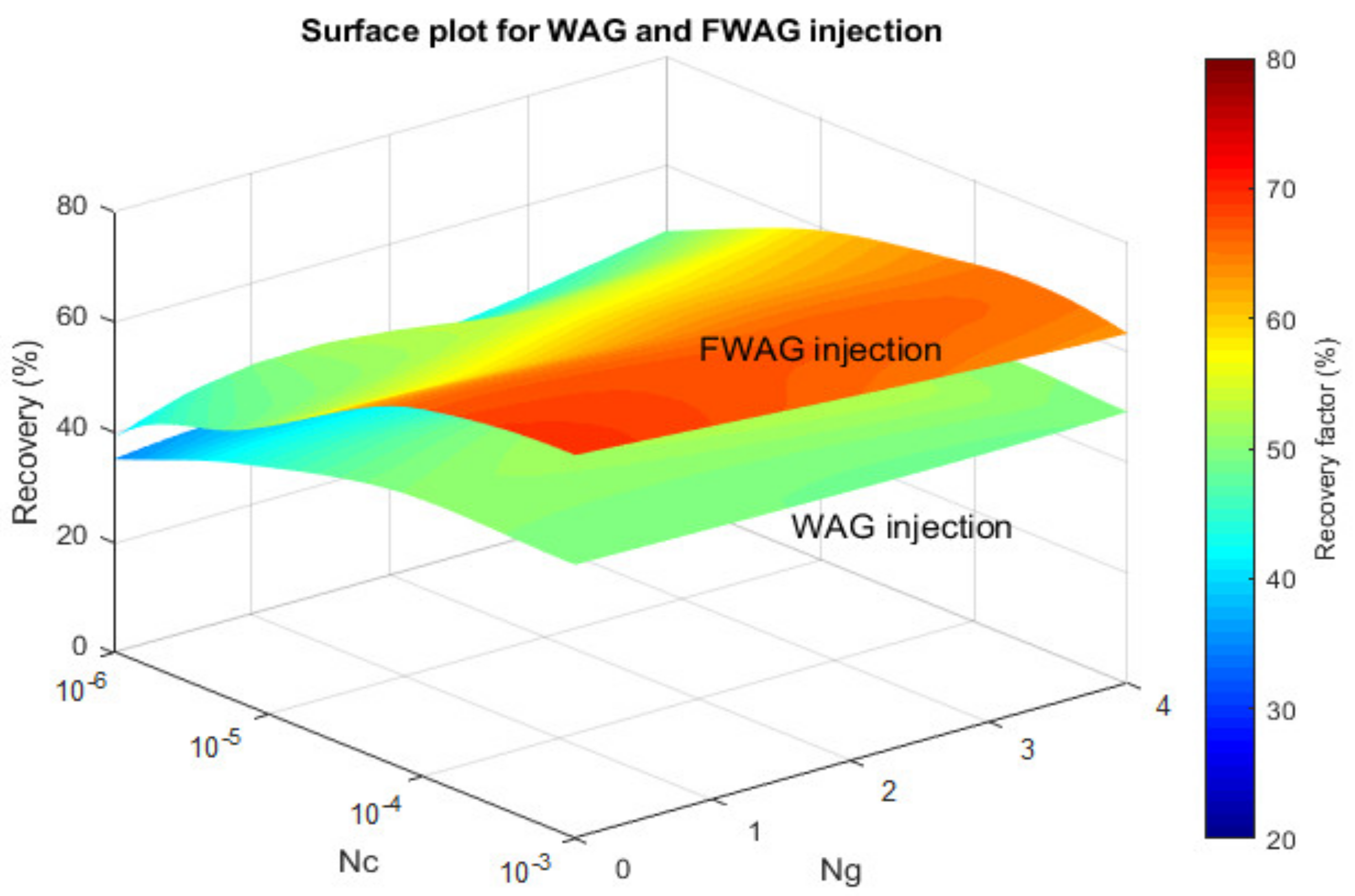 Energies 14 04739 g011 550