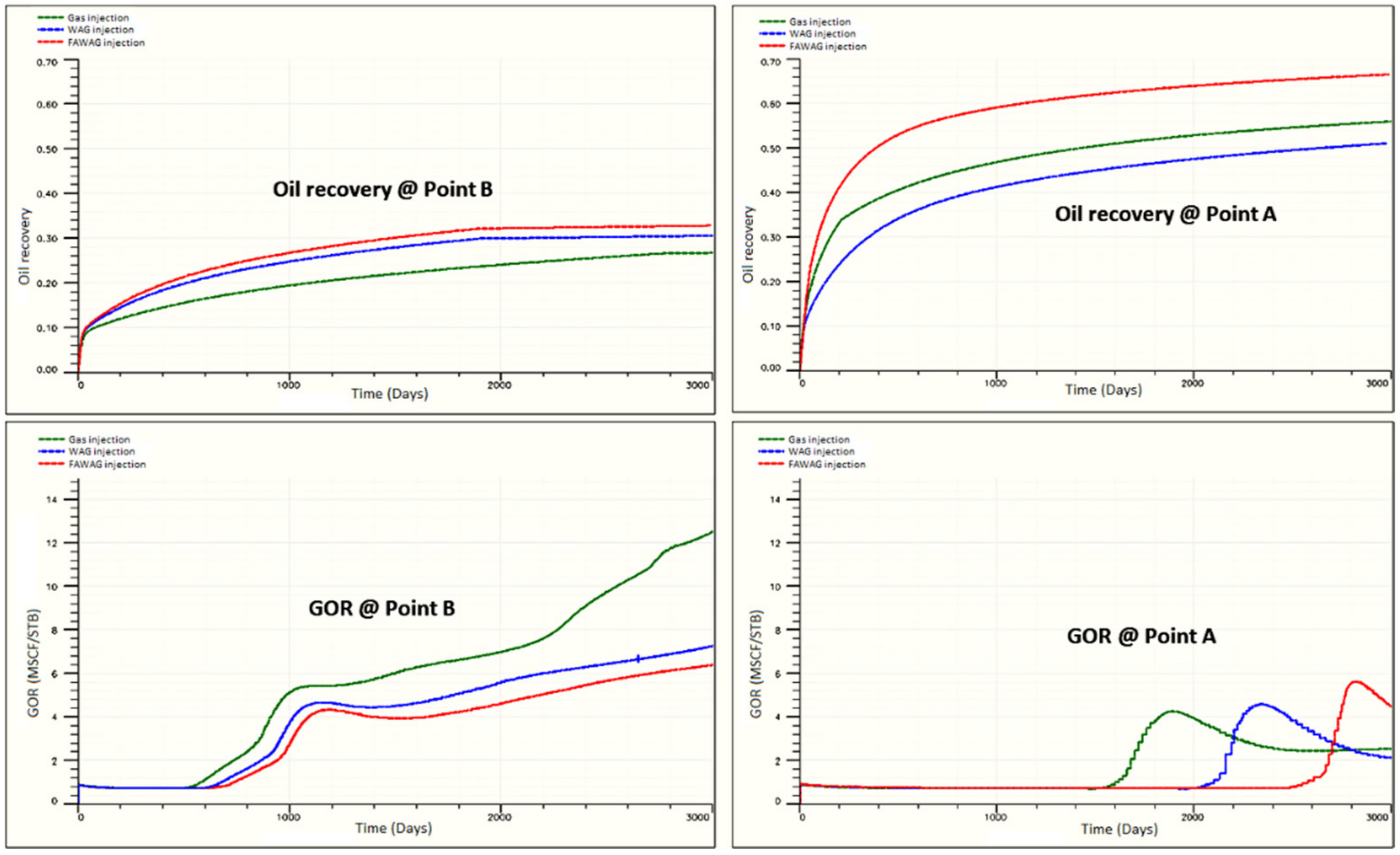 Energies 14 04739 g013 550
