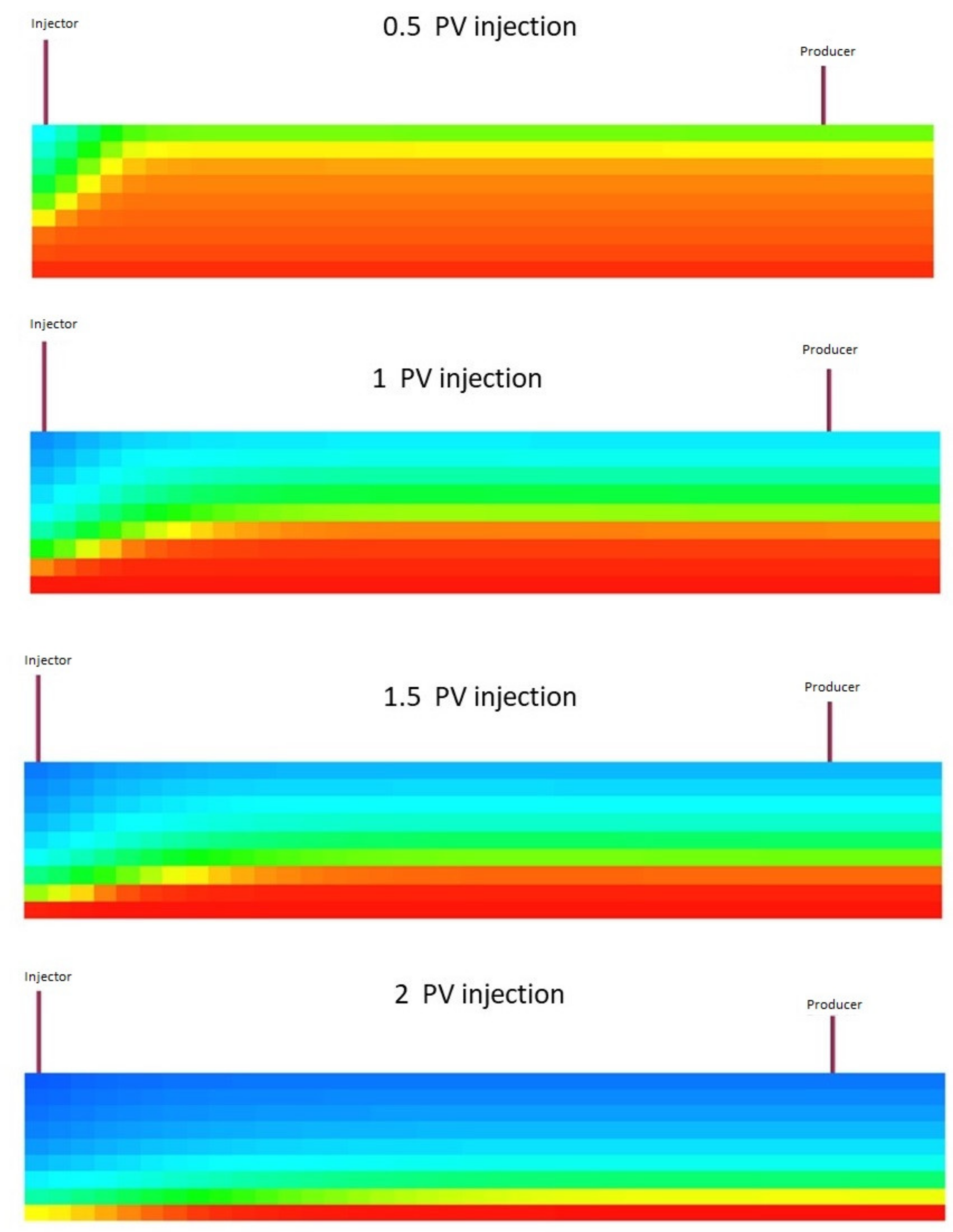 Energies 14 04739 g015 550