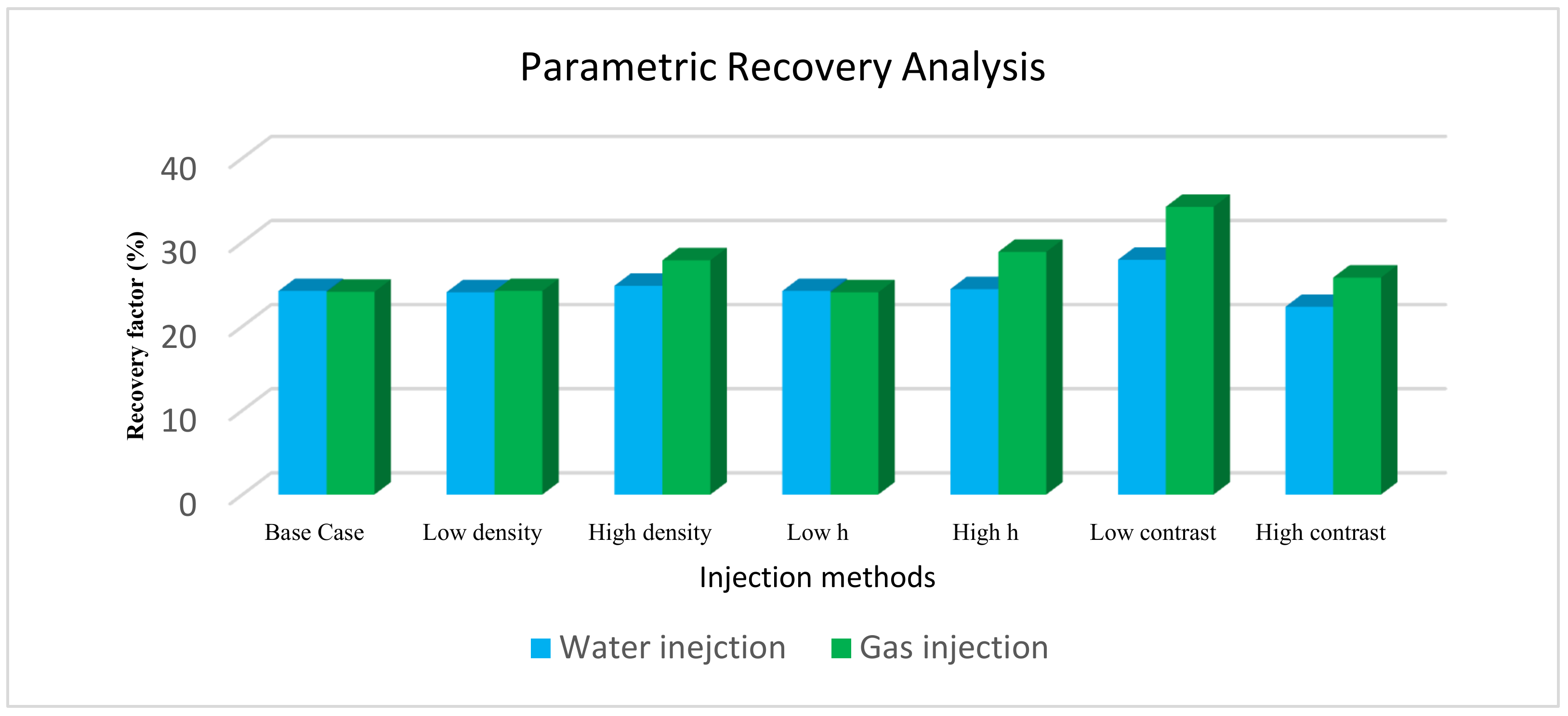 Energies 14 04739 g016 550