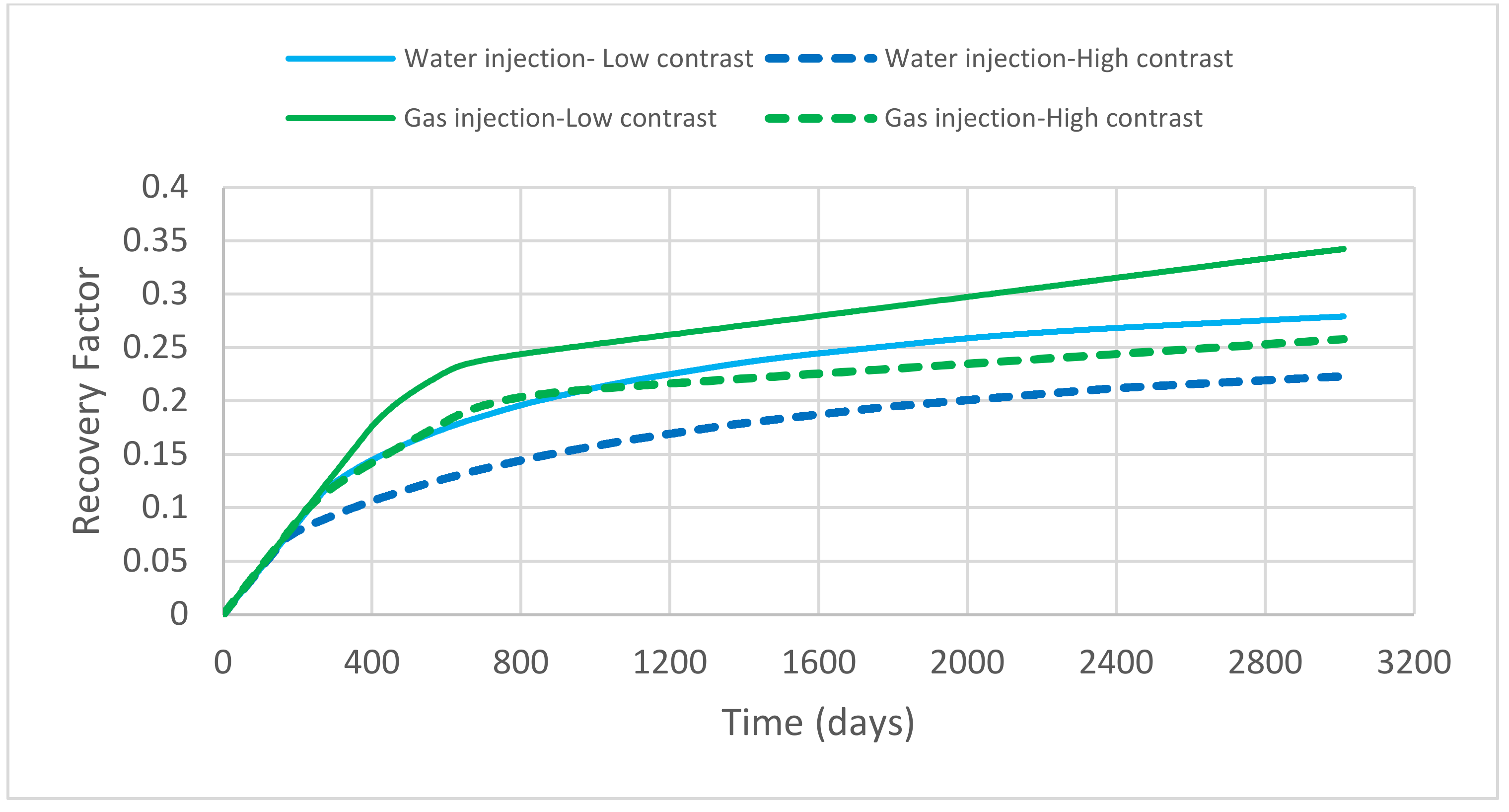 Energies 14 04739 g017 550