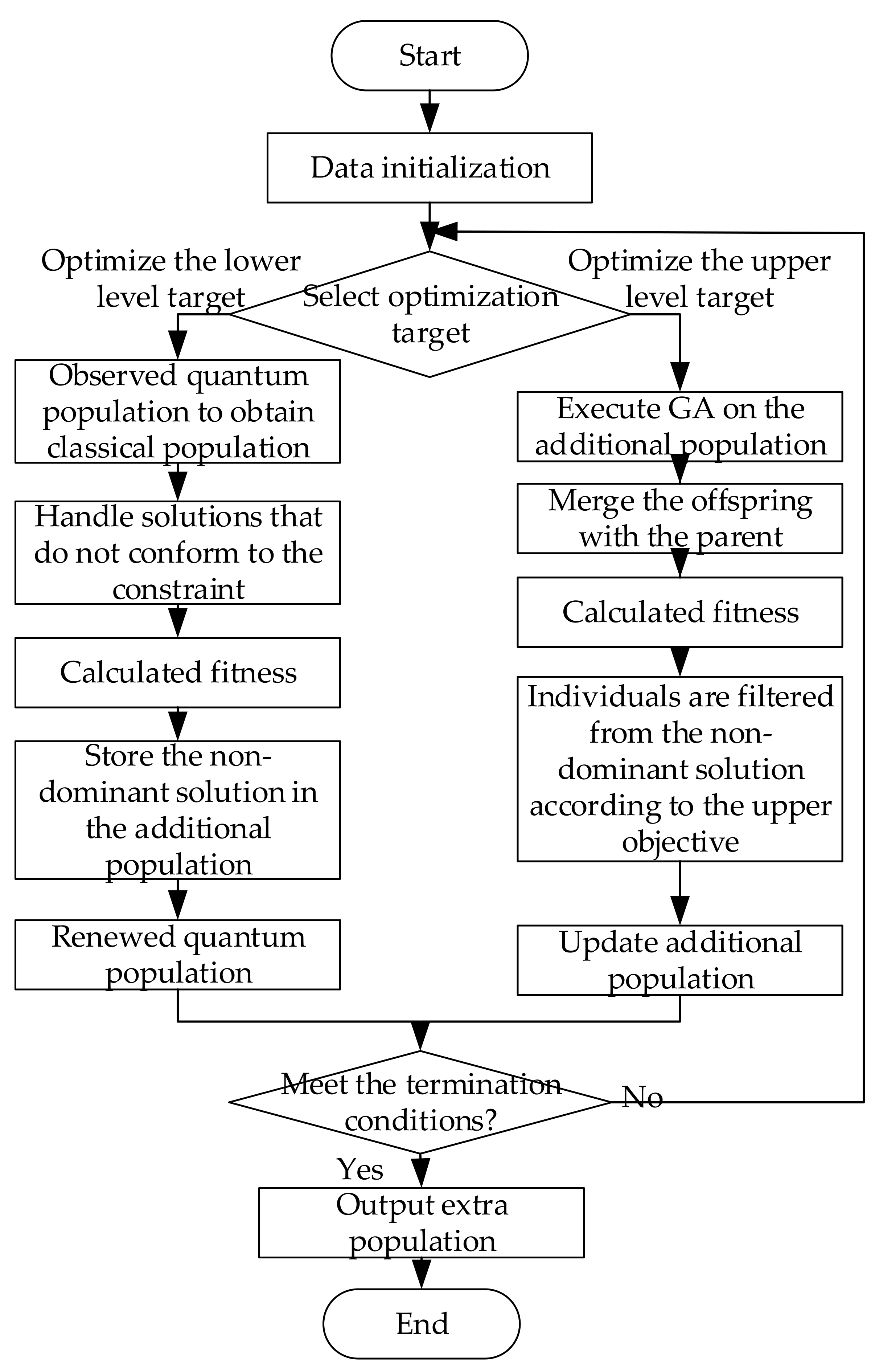 Energies 14 04740 g003